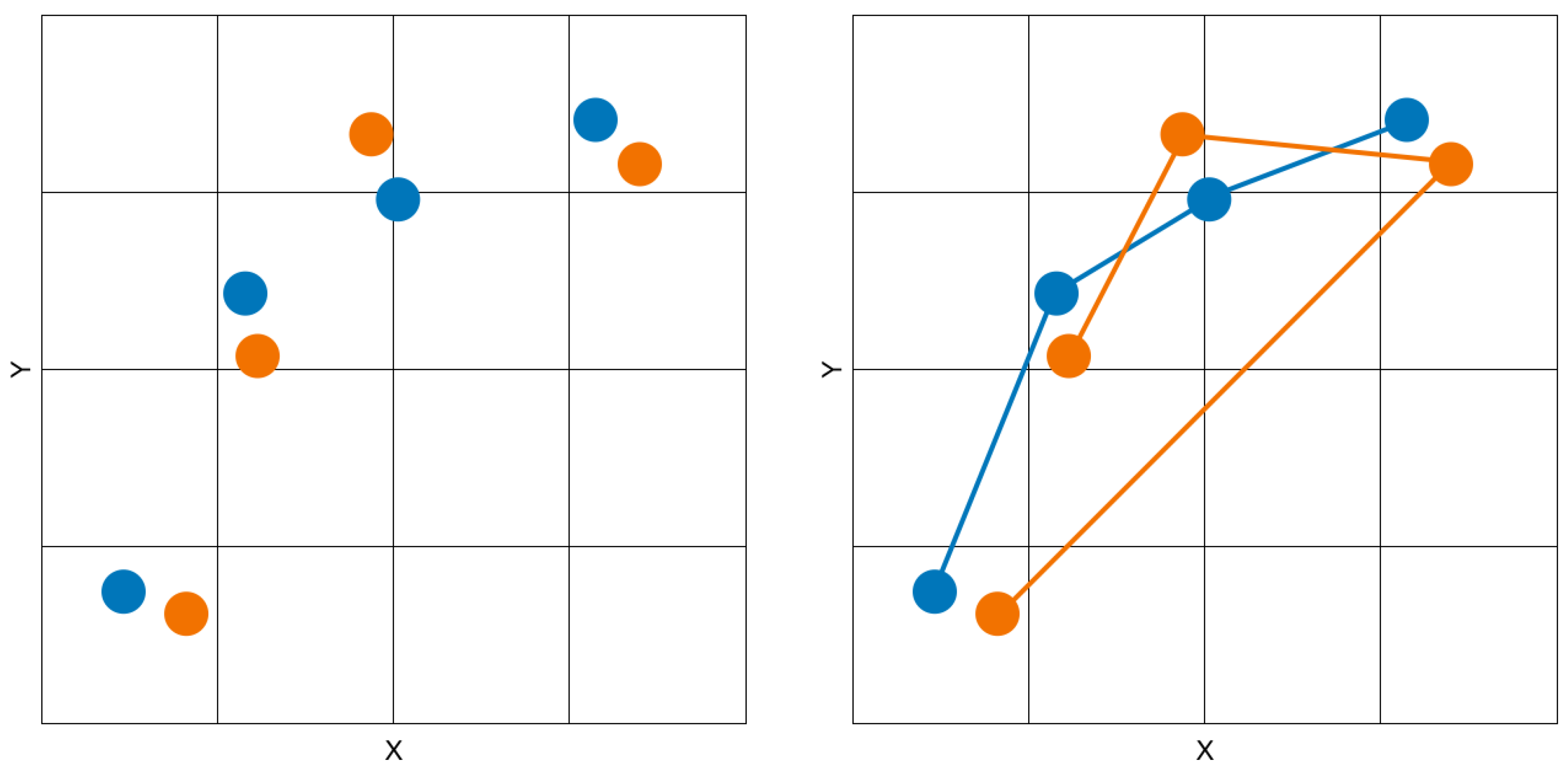 Sensors 22 07438 g003