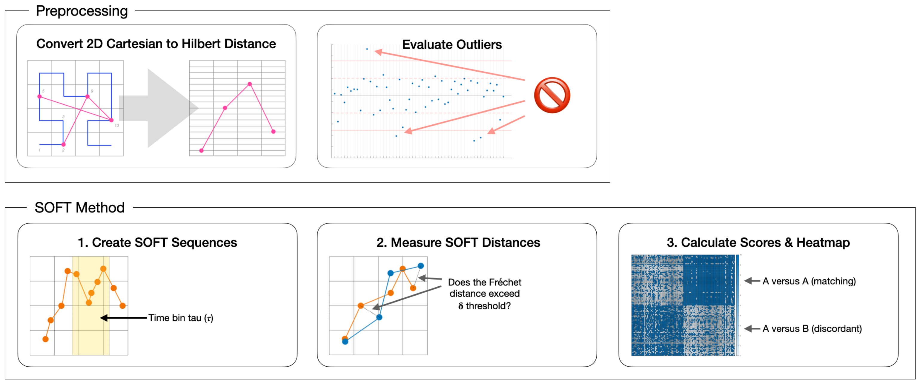 Sensors 22 07438 g004