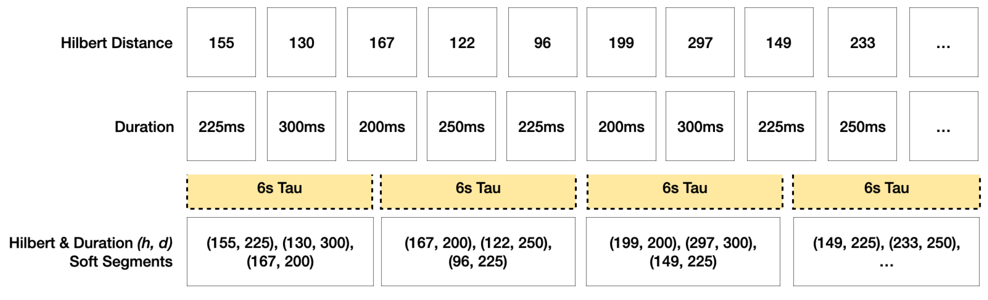 Sensors 22 07438 g005