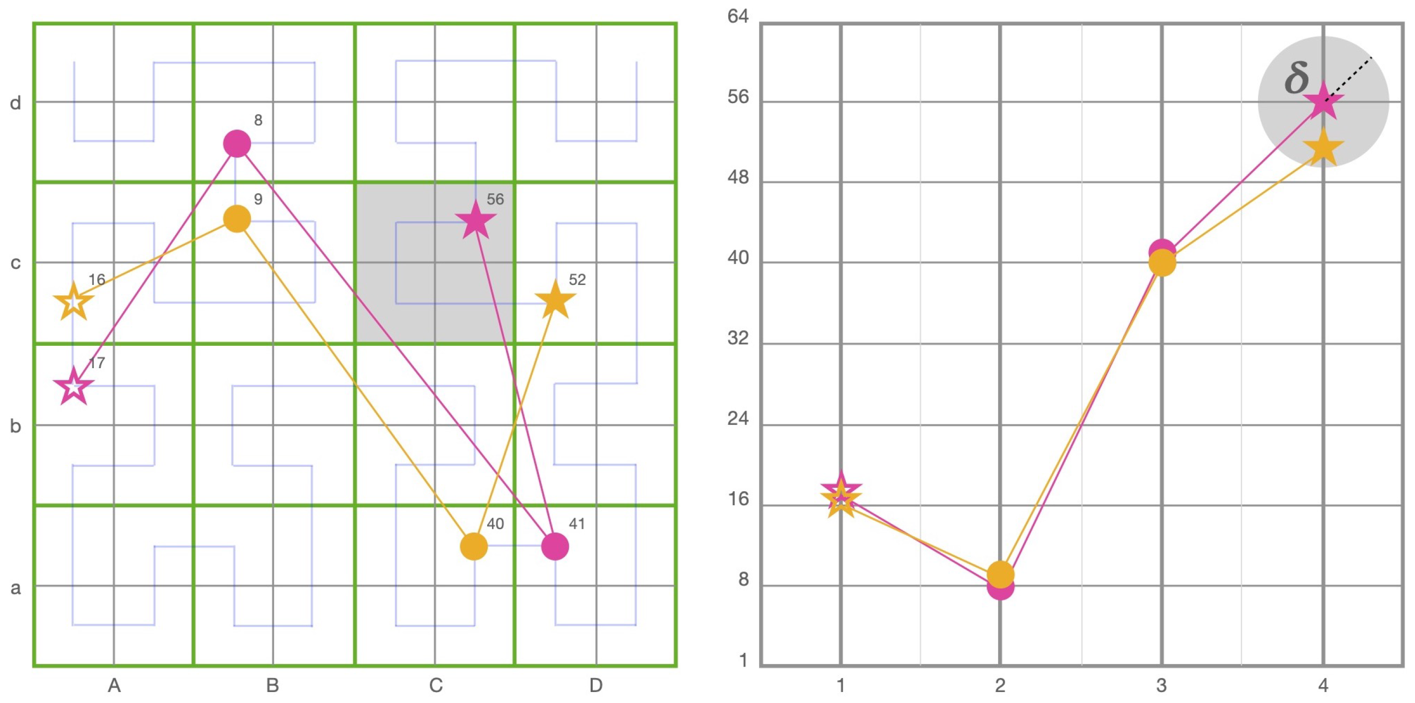 Sensors 22 07438 g006