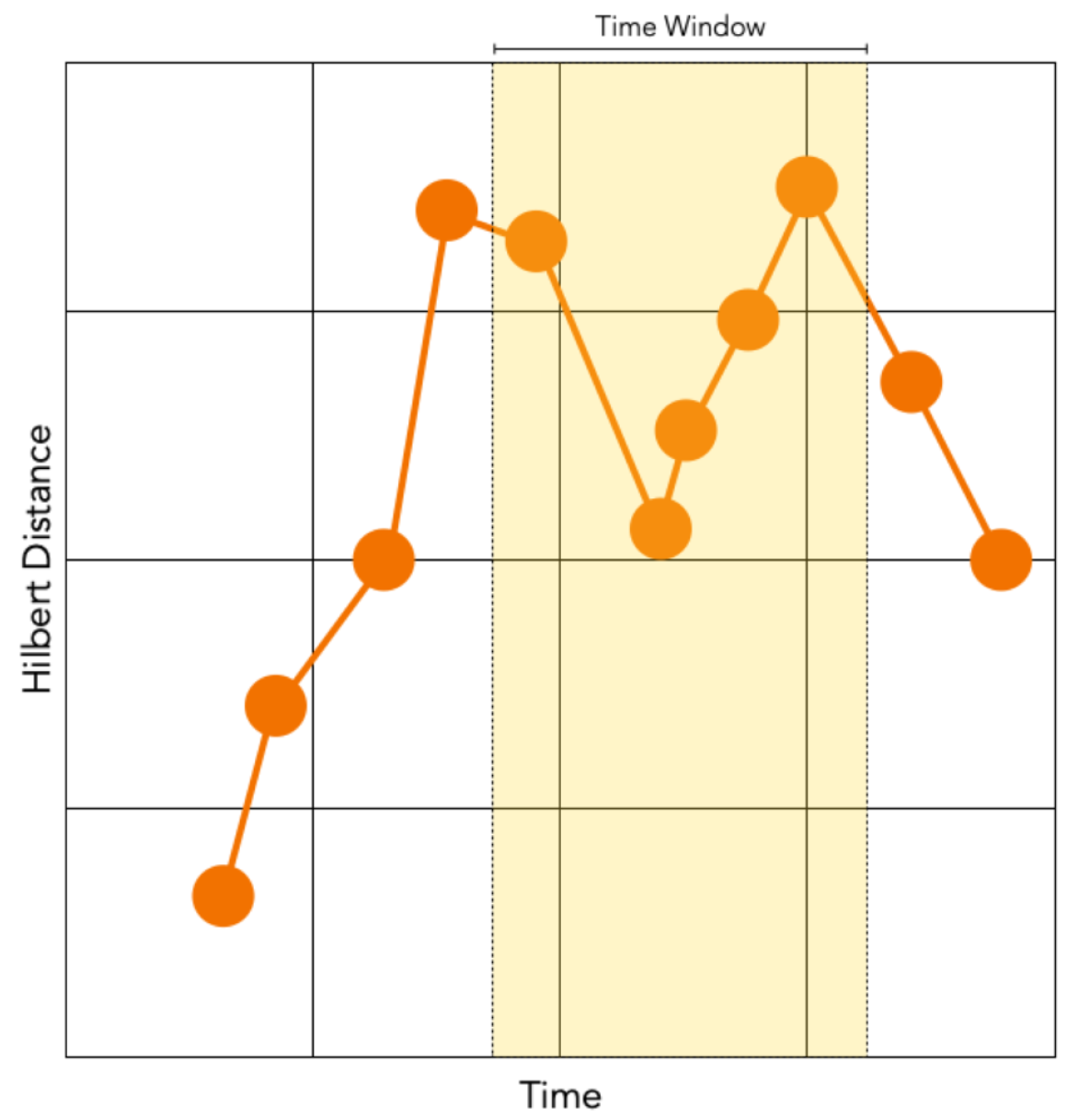 Sensors 22 07438 g007