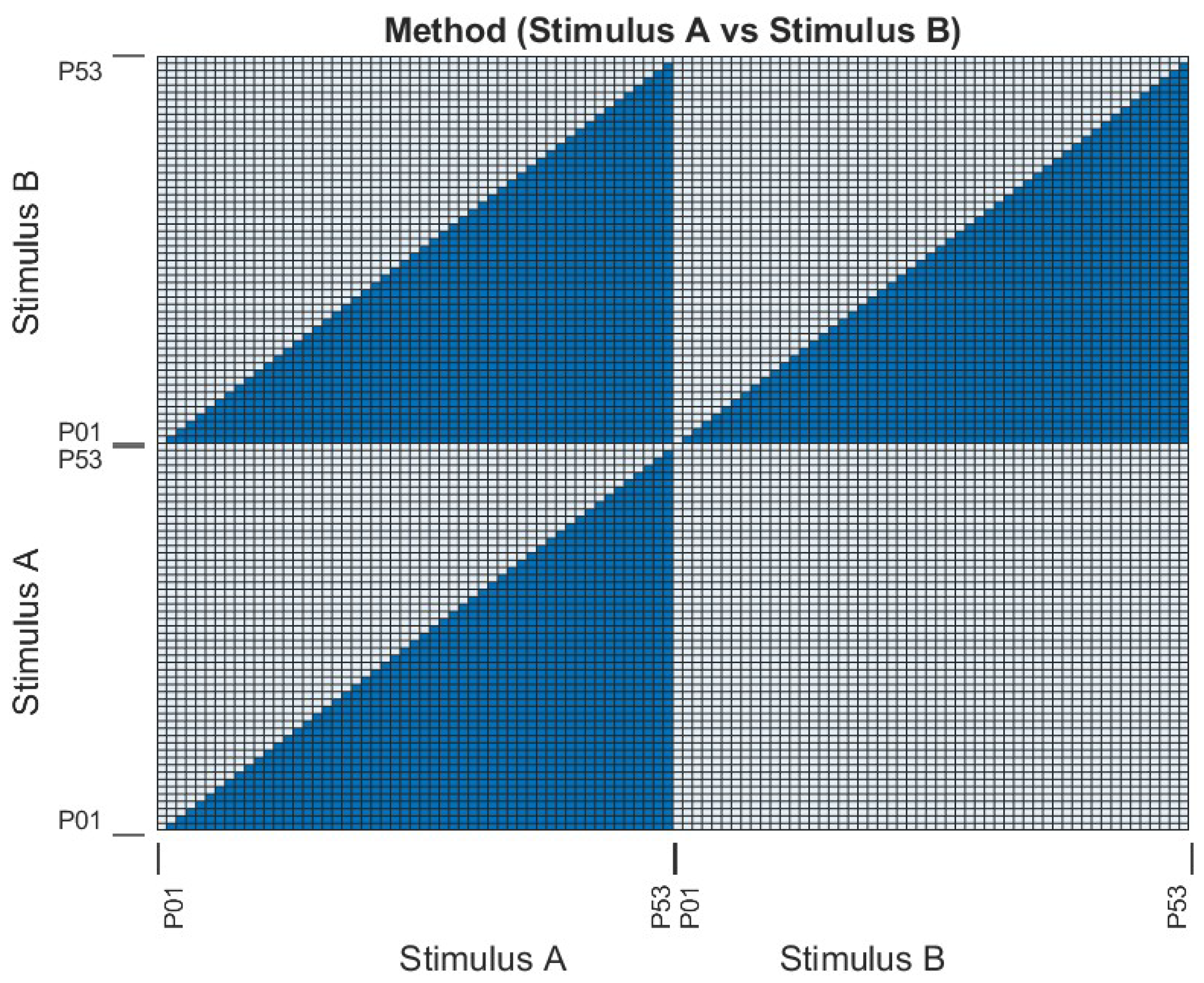 Sensors 22 07438 g008