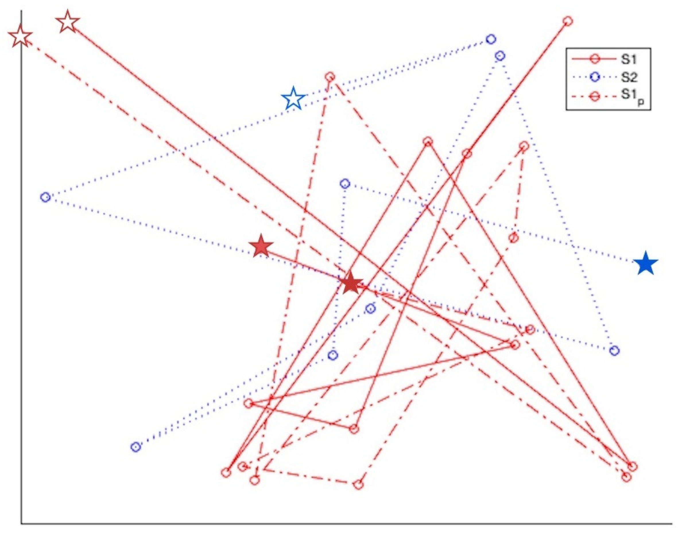 Sensors 22 07438 g009