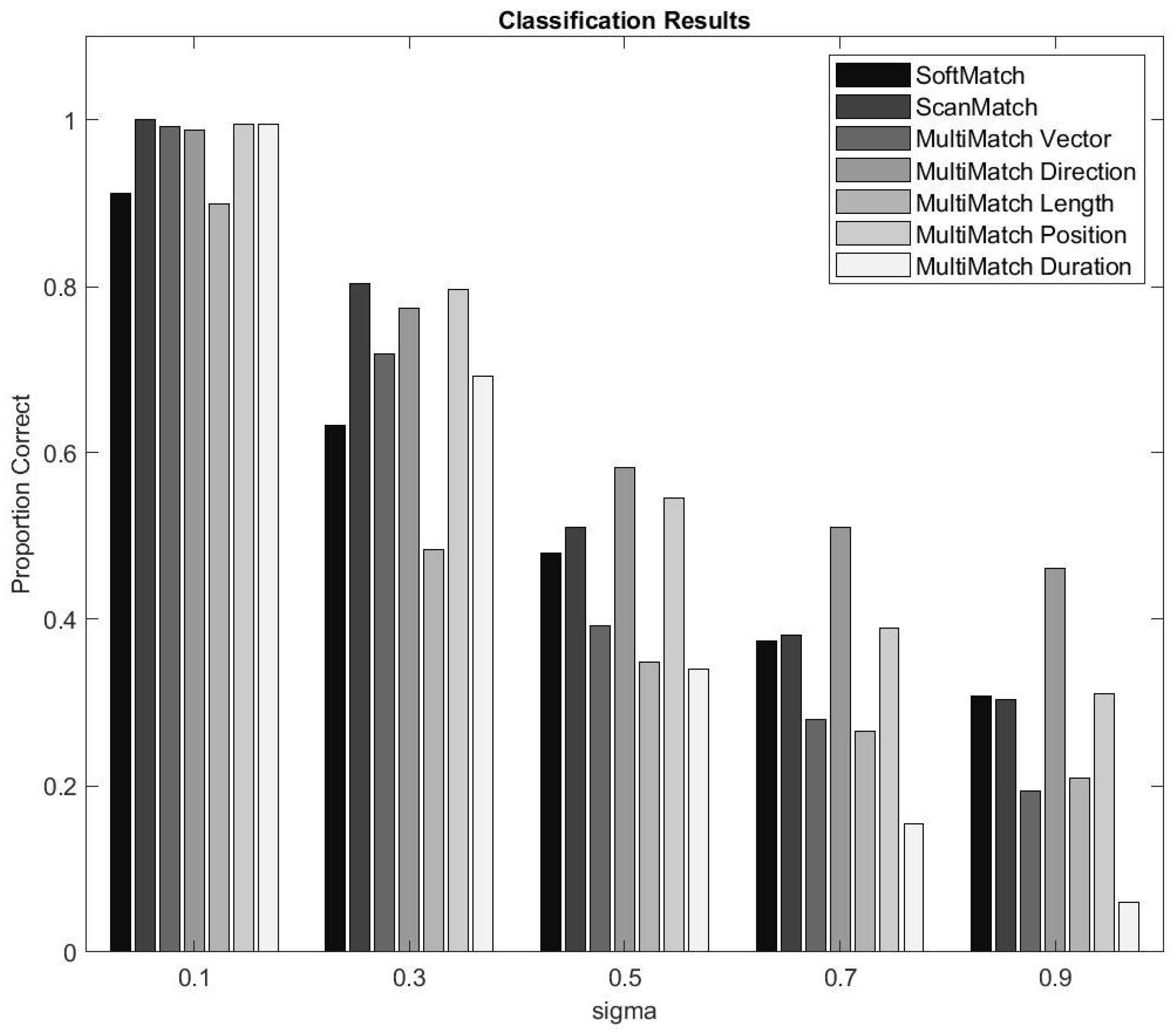 Sensors 22 07438 g010