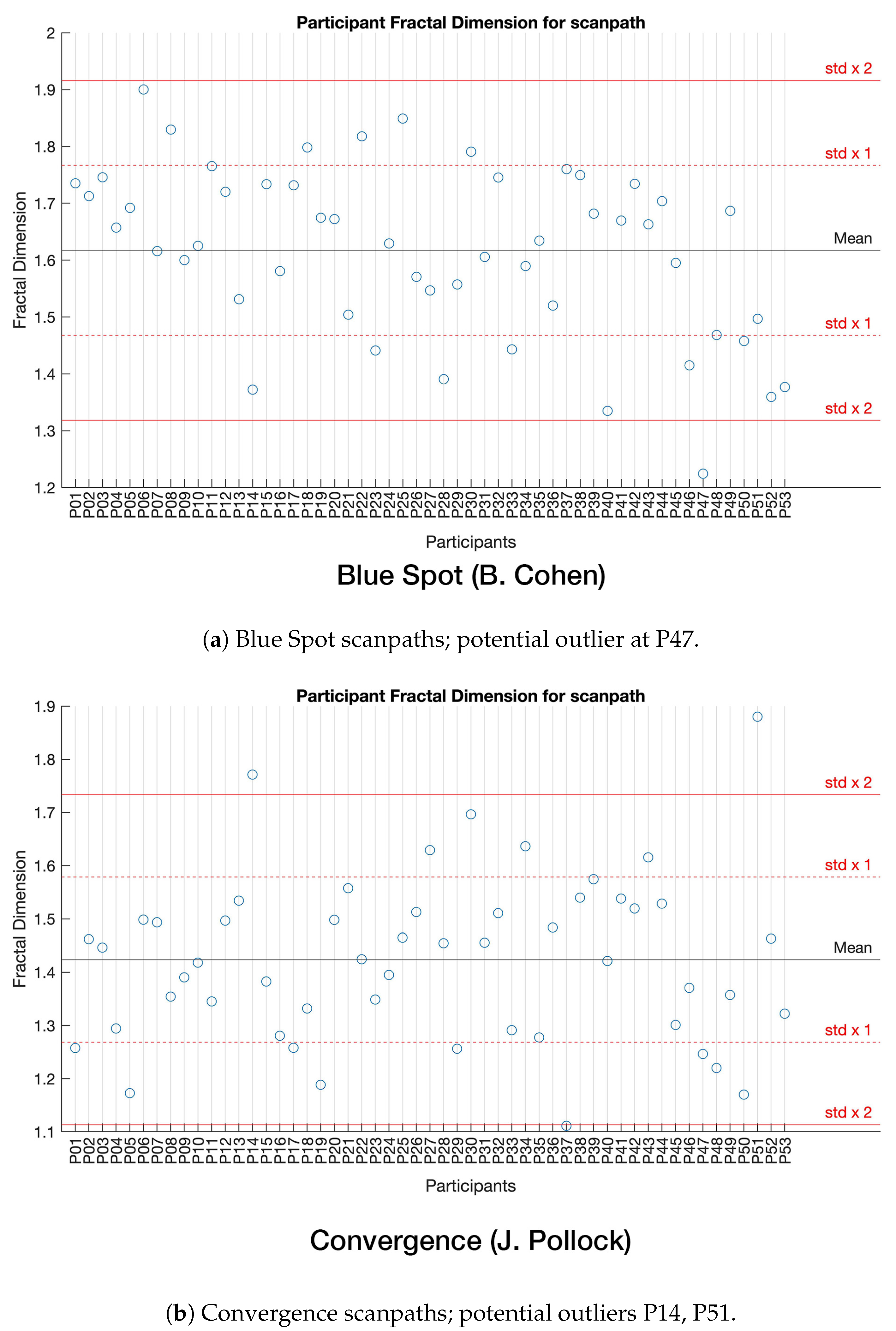 Sensors 22 07438 g011