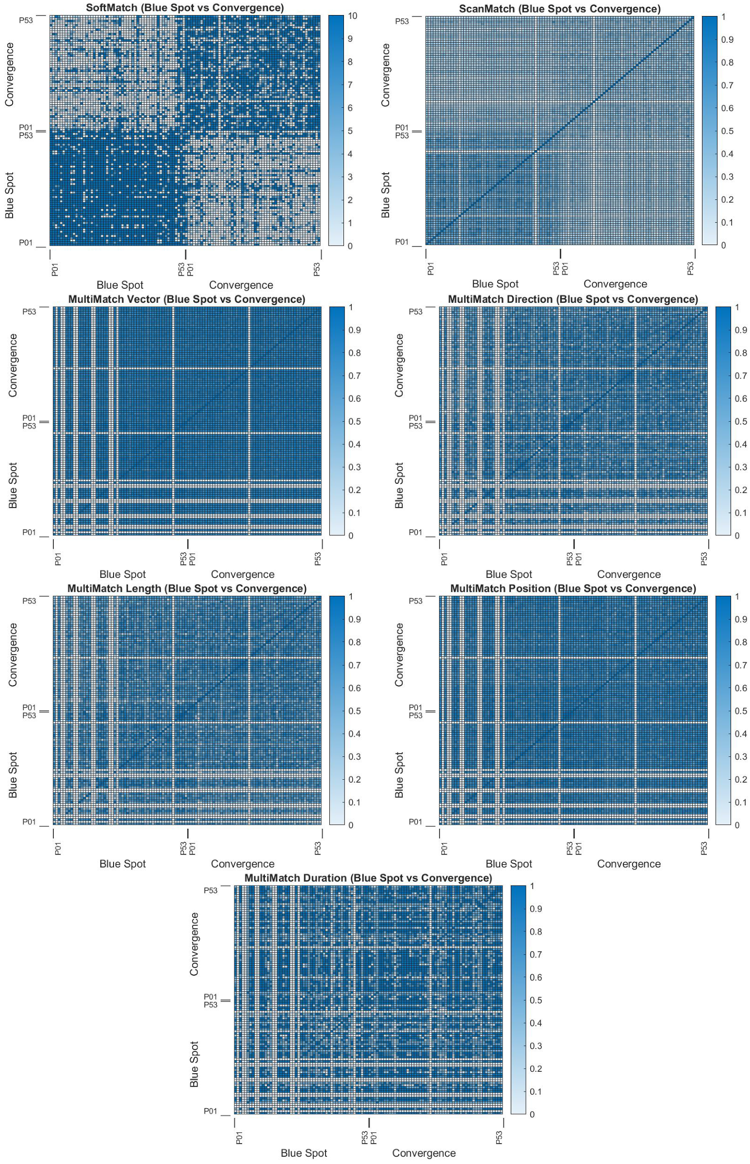 Sensors 22 07438 g012