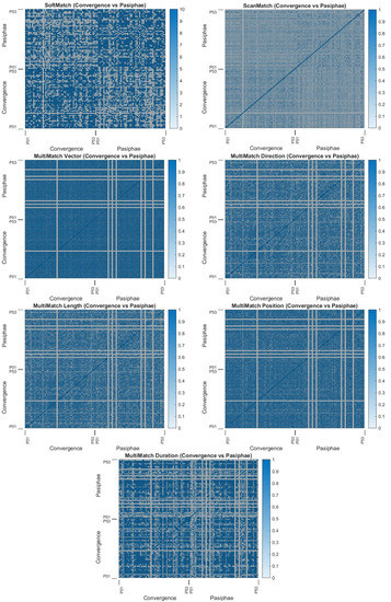 Sensors 22 07438 g0a10