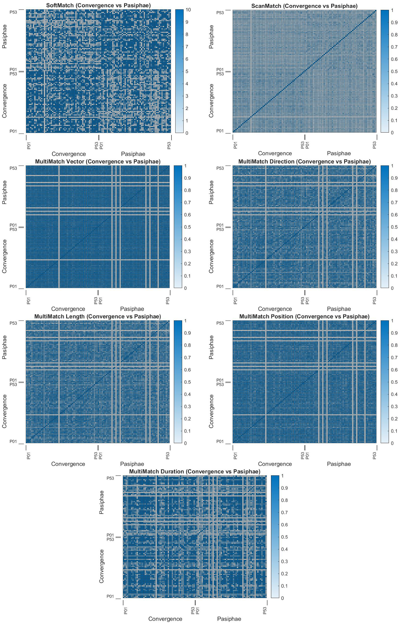 Sensors 22 07438 g0a10