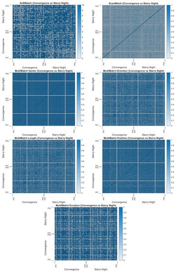 Sensors 22 07438 g0a11