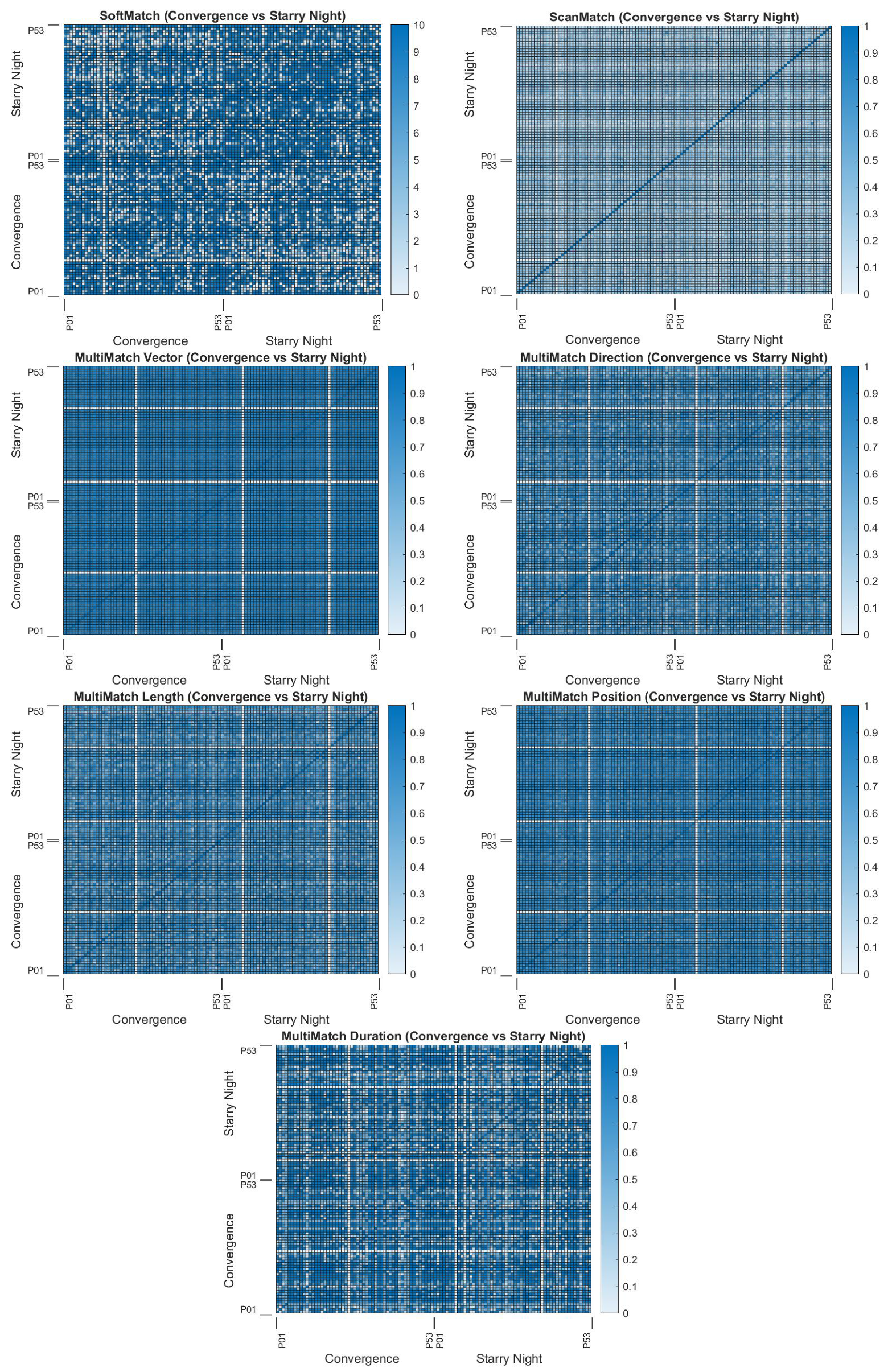 Sensors 22 07438 g0a11