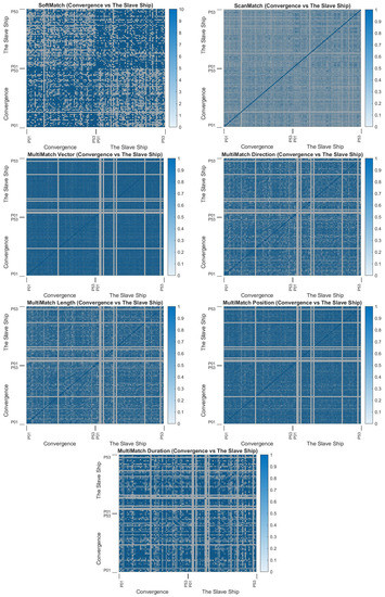 Sensors 22 07438 g0a12