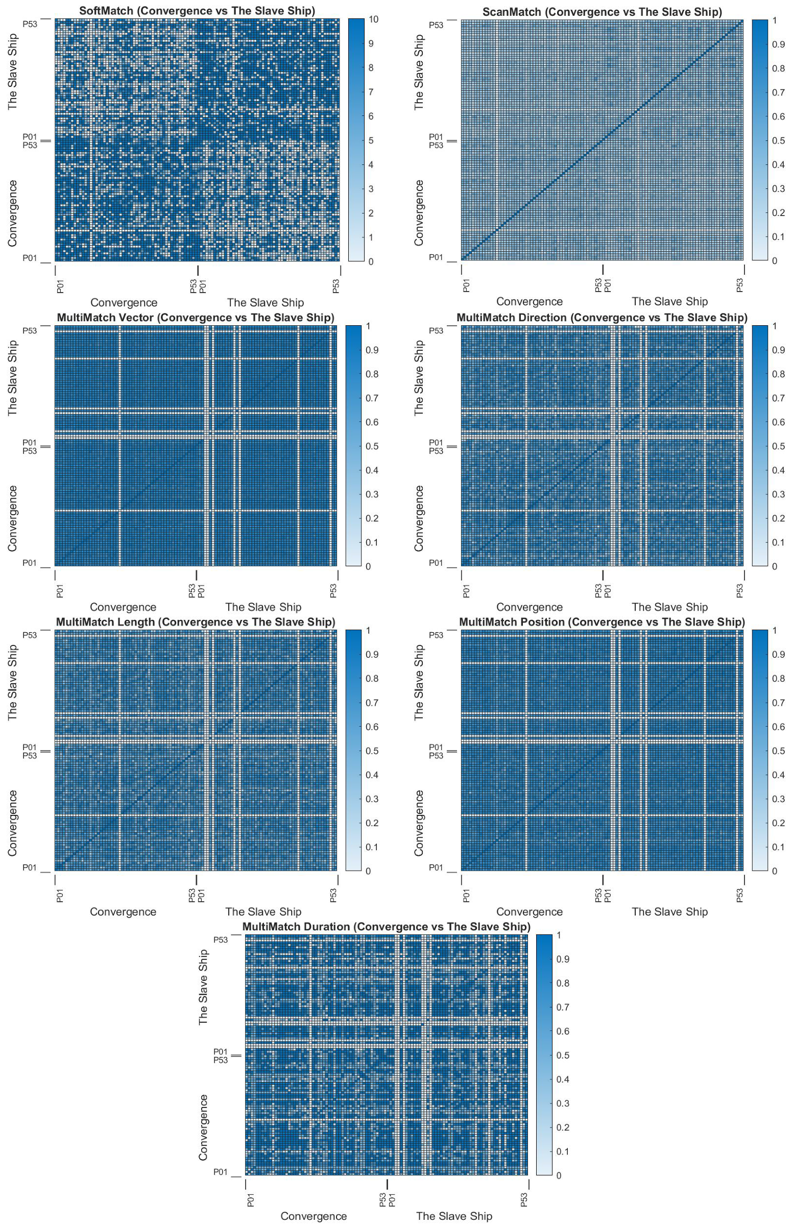 Sensors 22 07438 g0a12