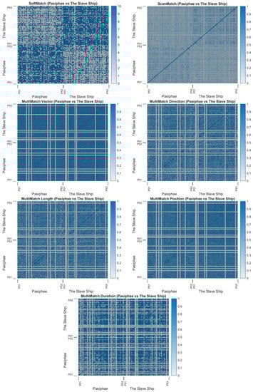 Sensors 22 07438 g0a14