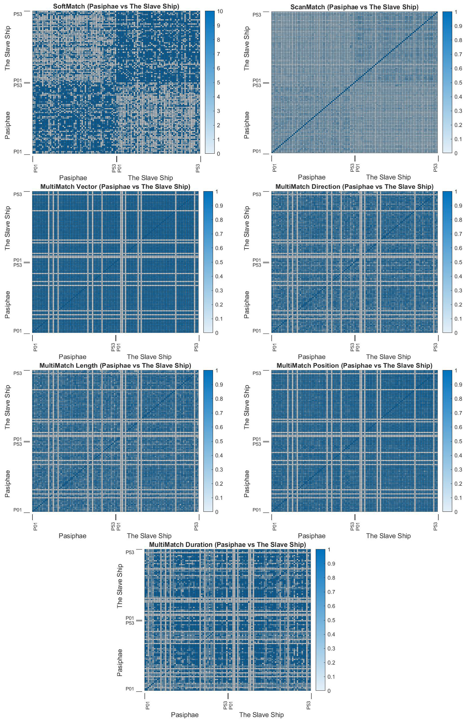 Sensors 22 07438 g0a14