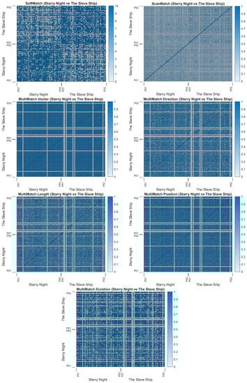 Sensors 22 07438 g0a15