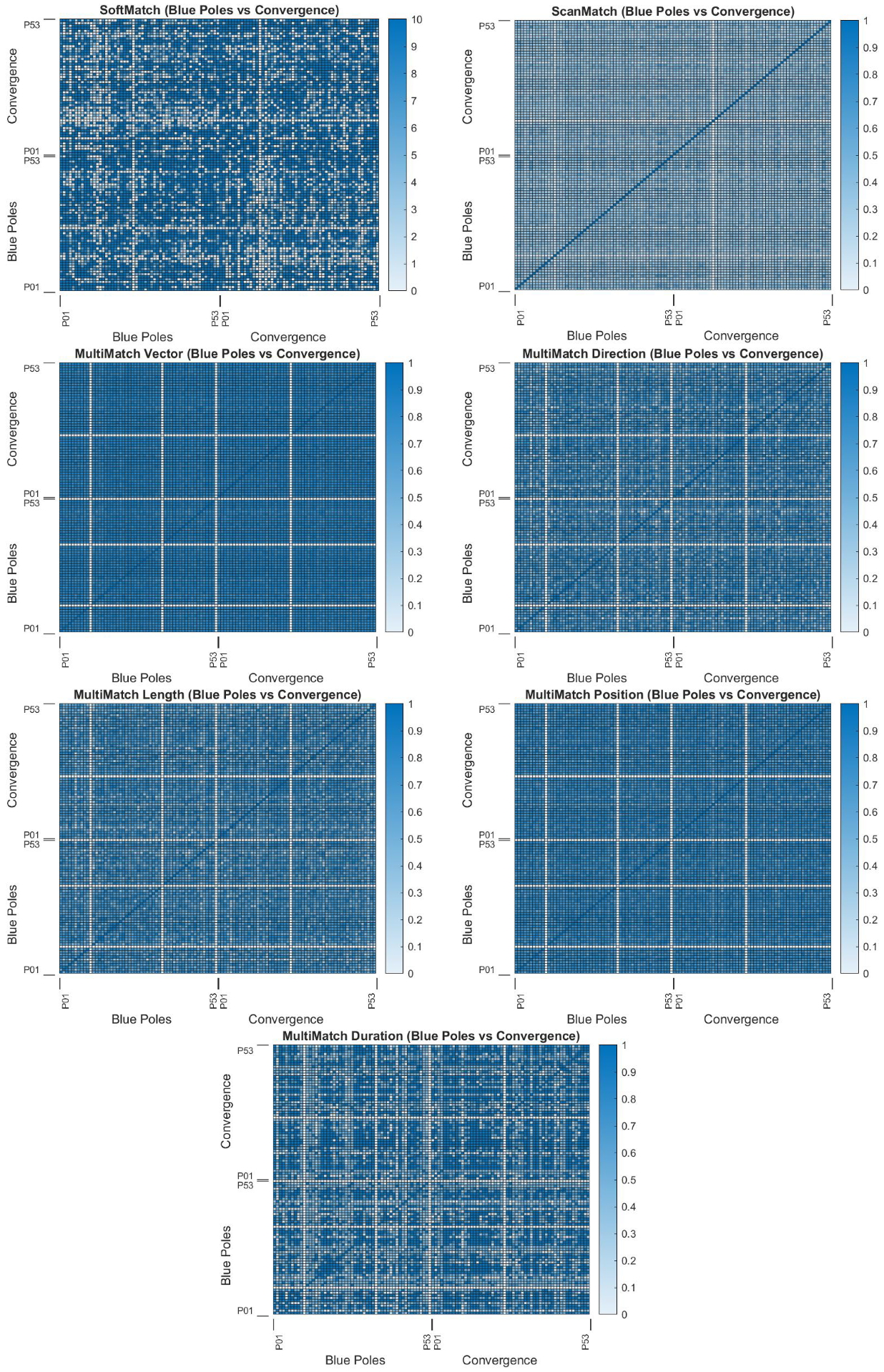 Sensors 22 07438 g0a2