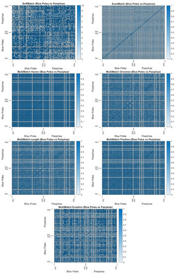 Sensors 22 07438 g0a3
