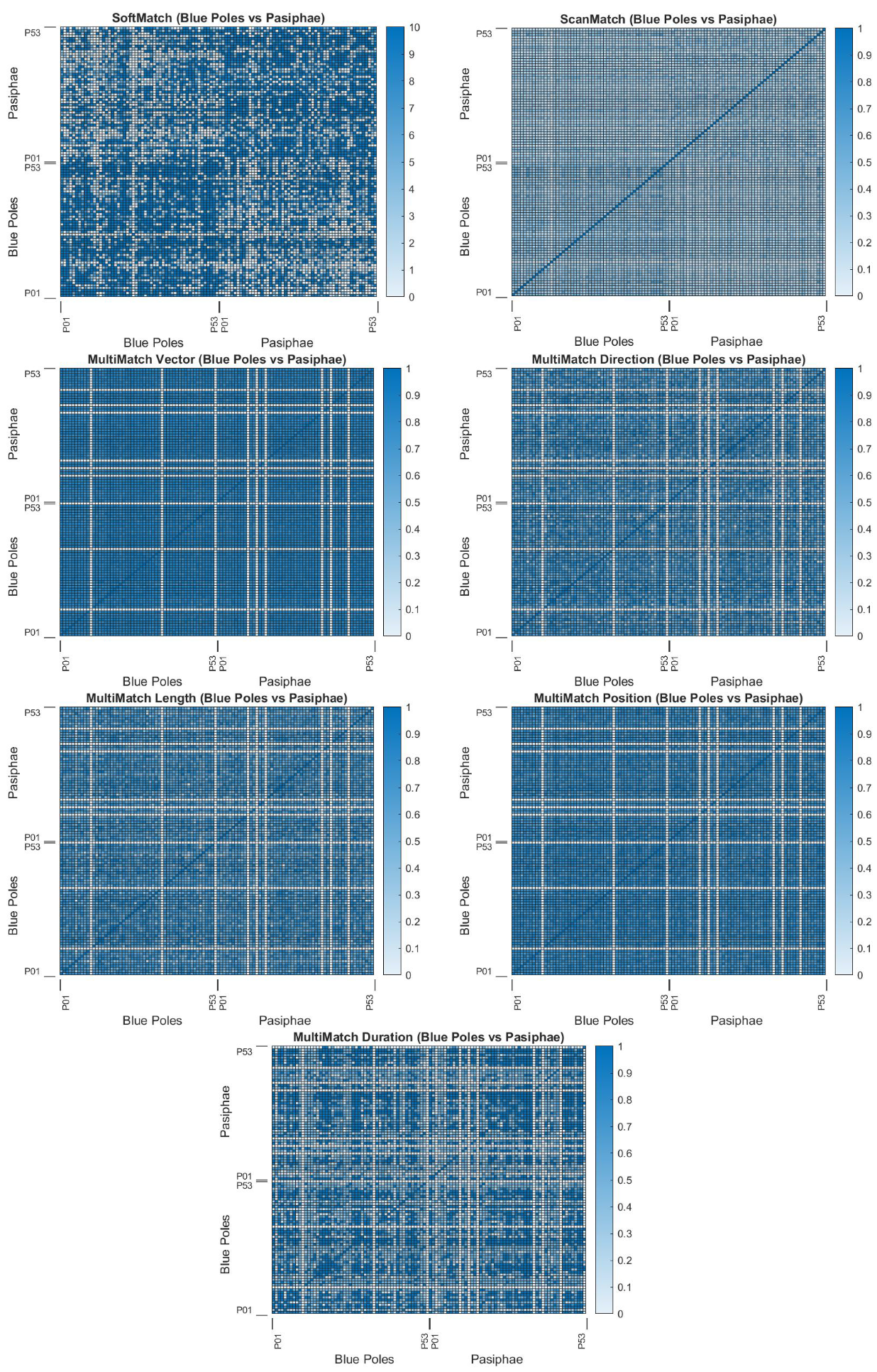 Sensors 22 07438 g0a3