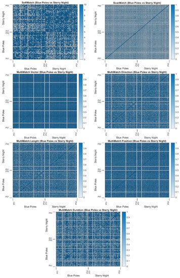 Sensors 22 07438 g0a4