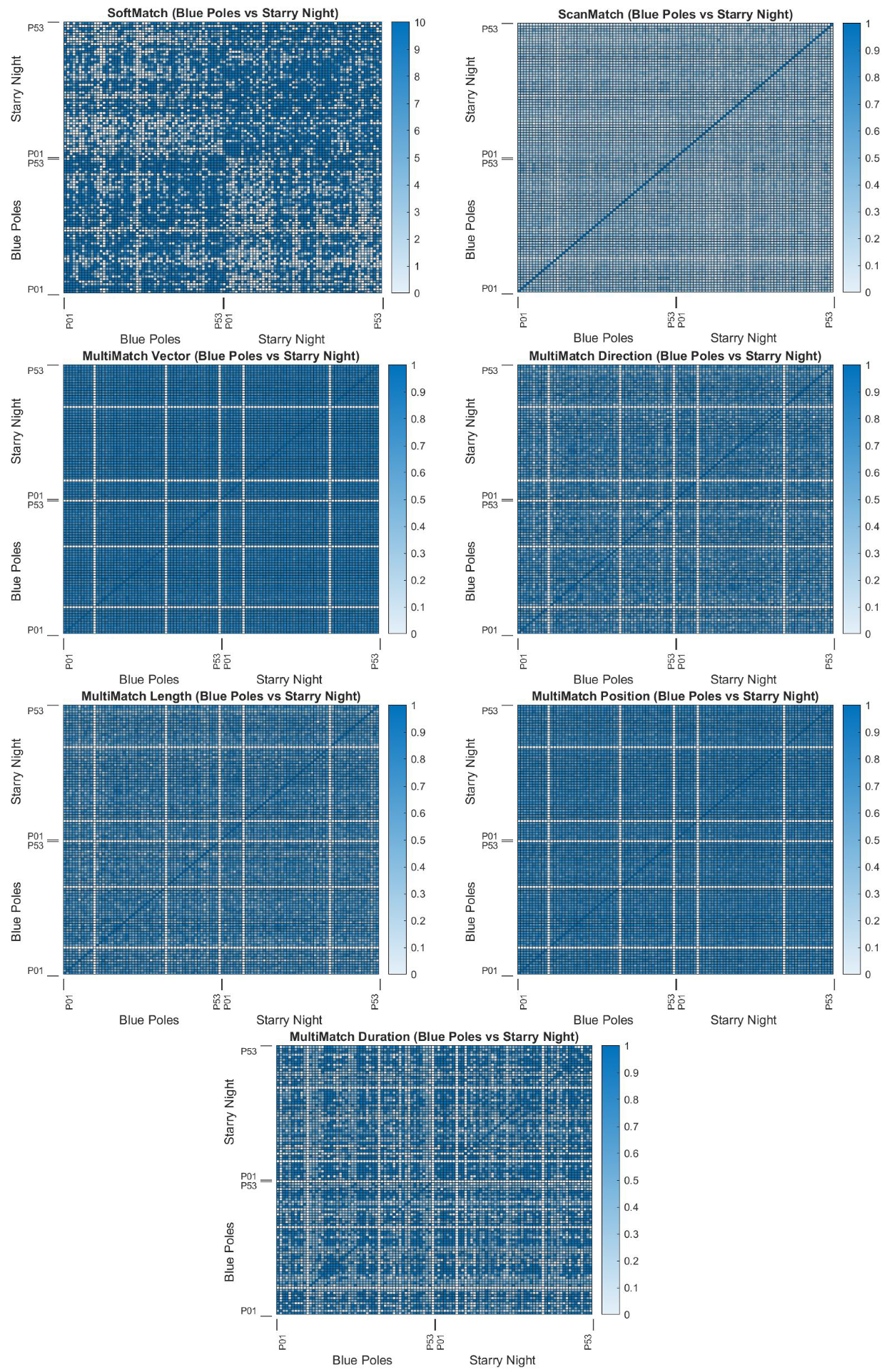 Sensors 22 07438 g0a4