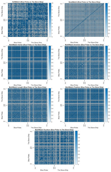 Sensors 22 07438 g0a5