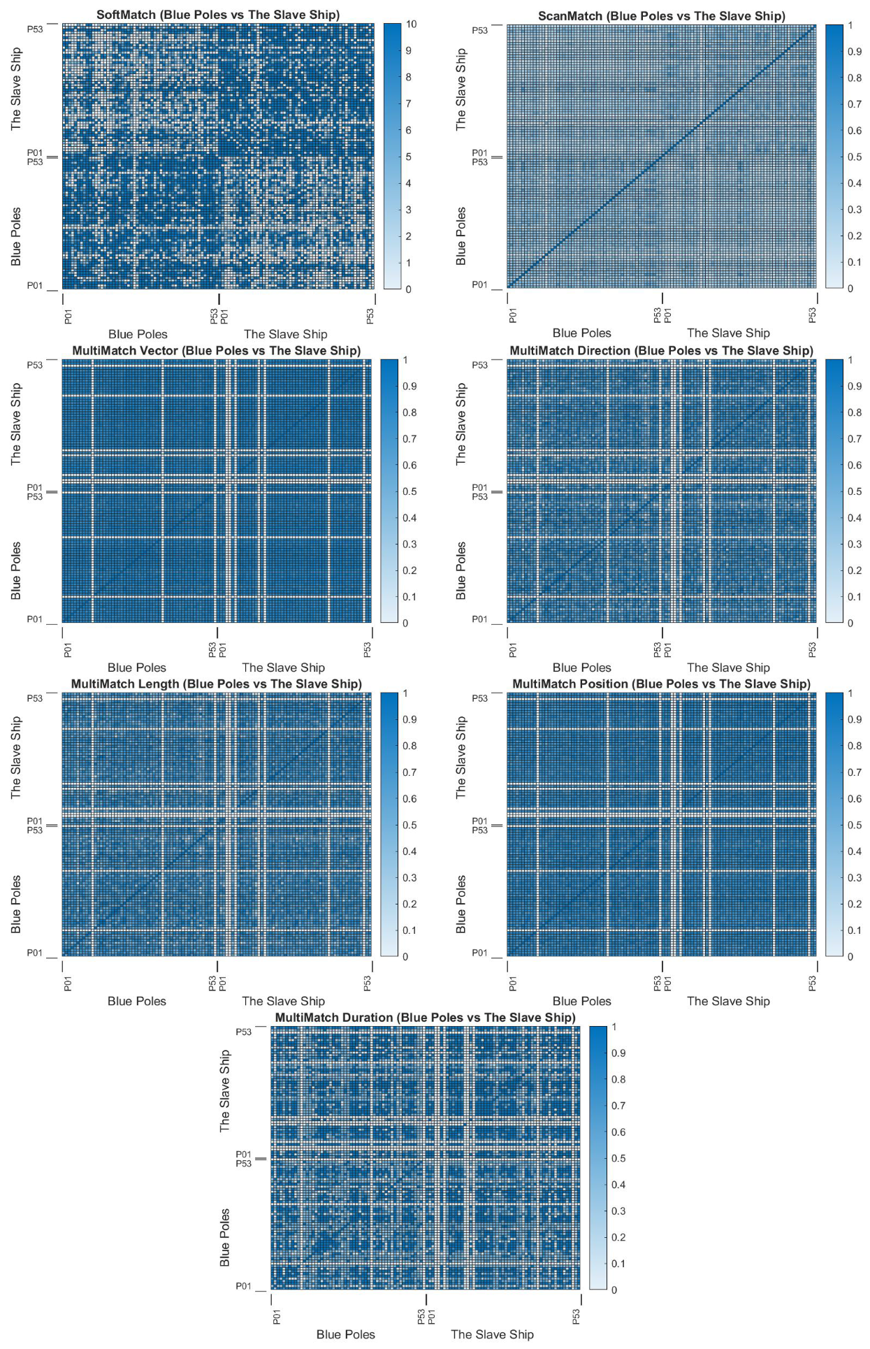 Sensors 22 07438 g0a5