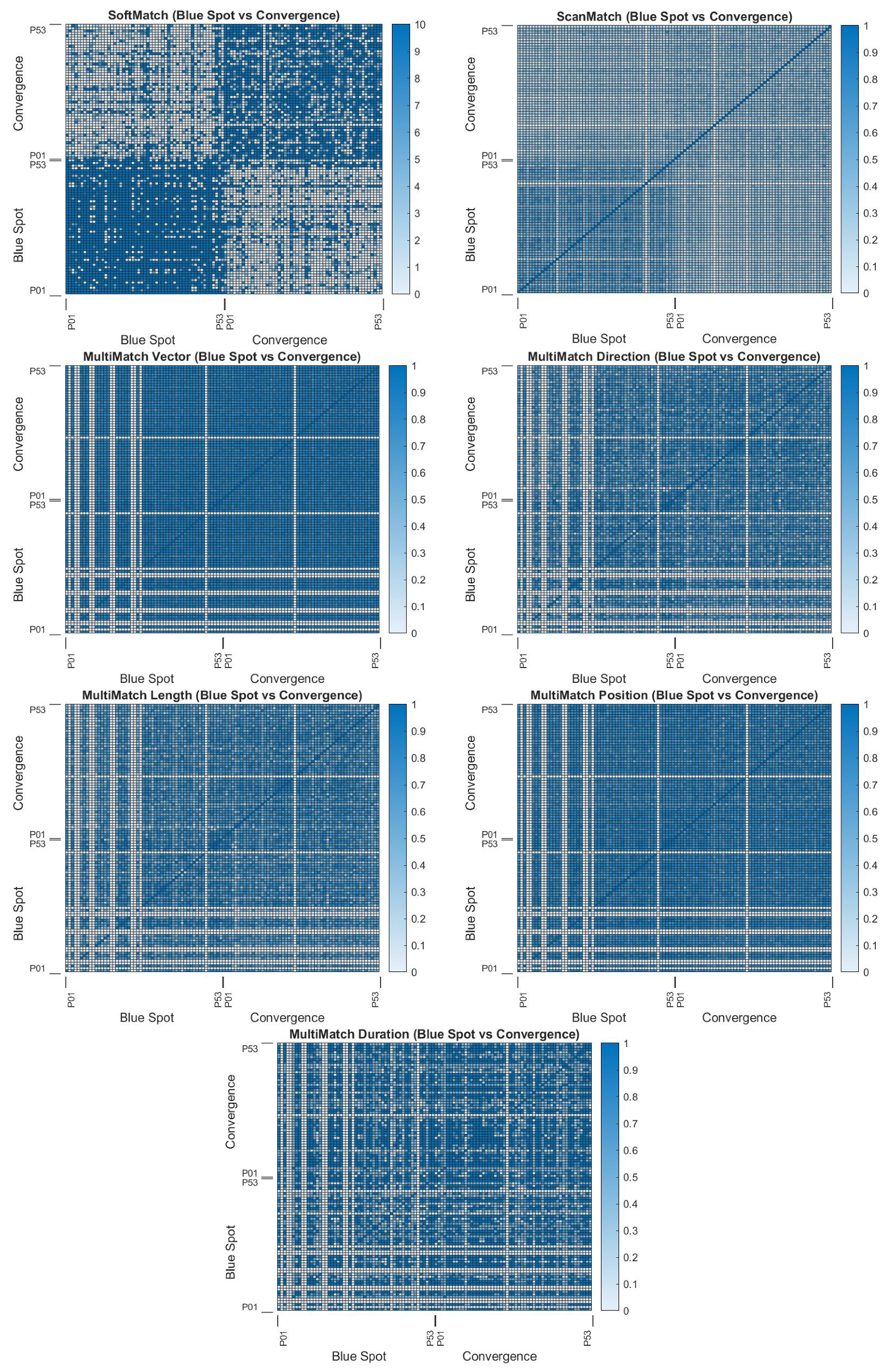 Sensors 22 07438 g0a6