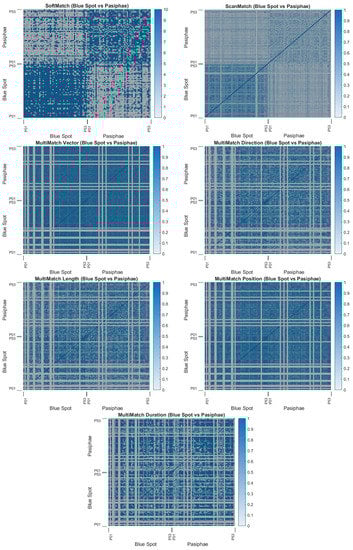 Sensors 22 07438 g0a7