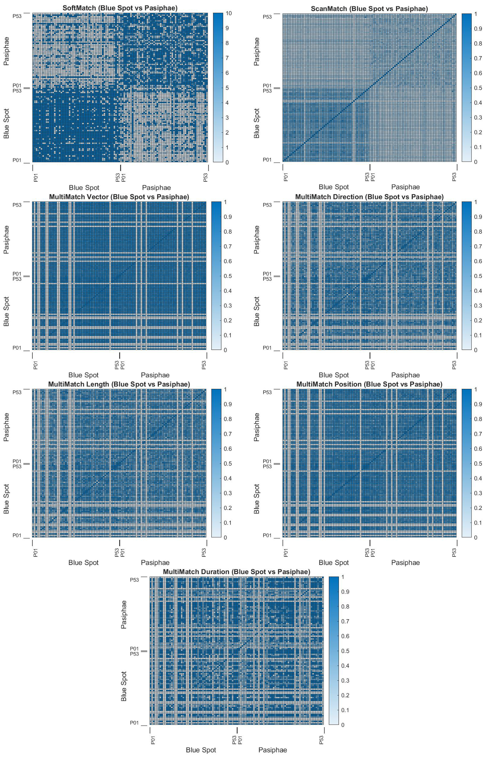 Sensors 22 07438 g0a7