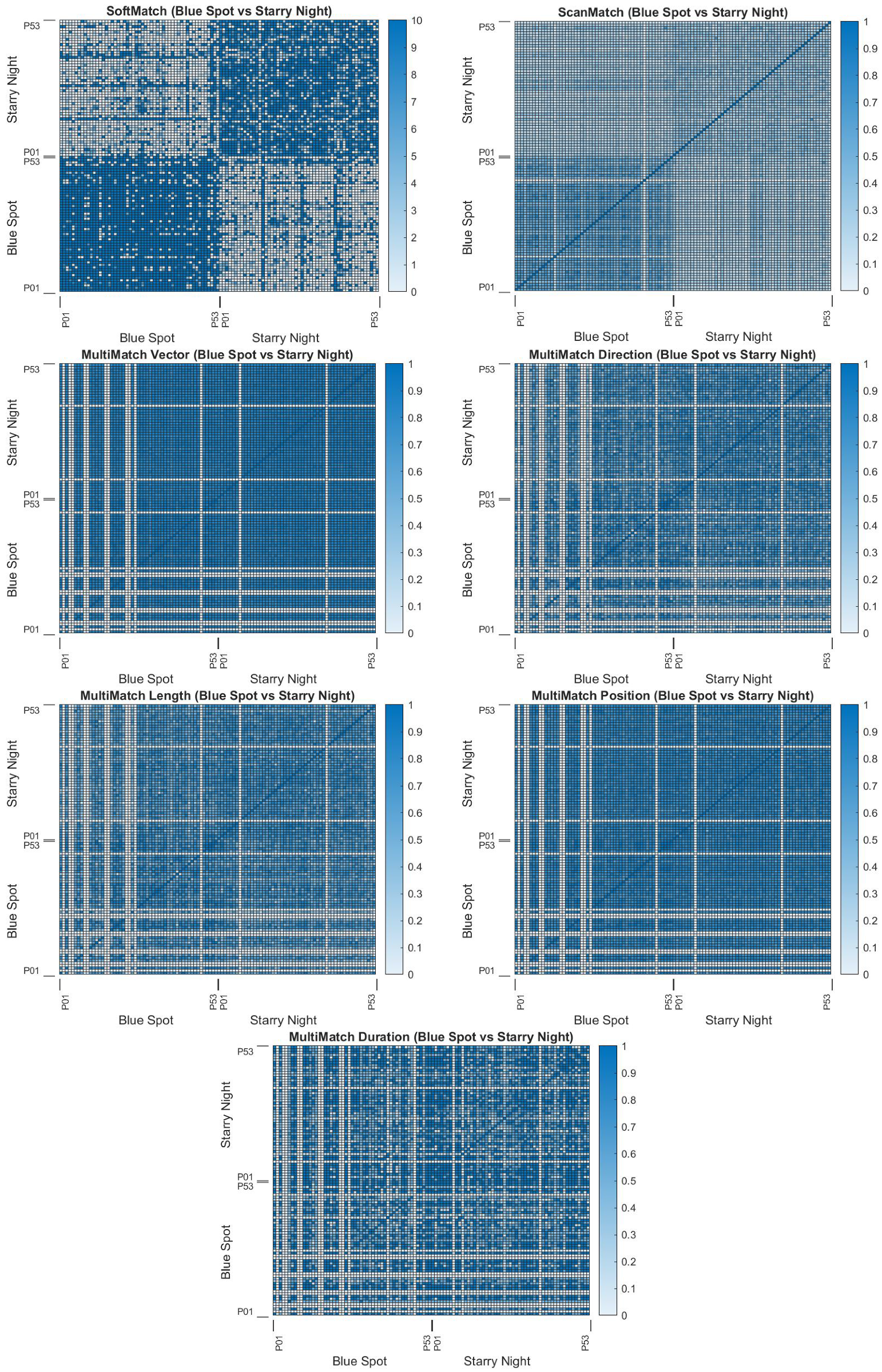Sensors 22 07438 g0a8