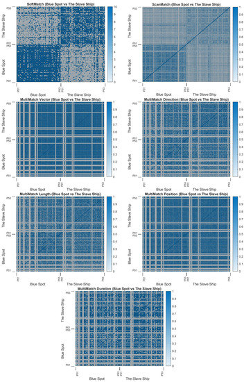 Sensors 22 07438 g0a9