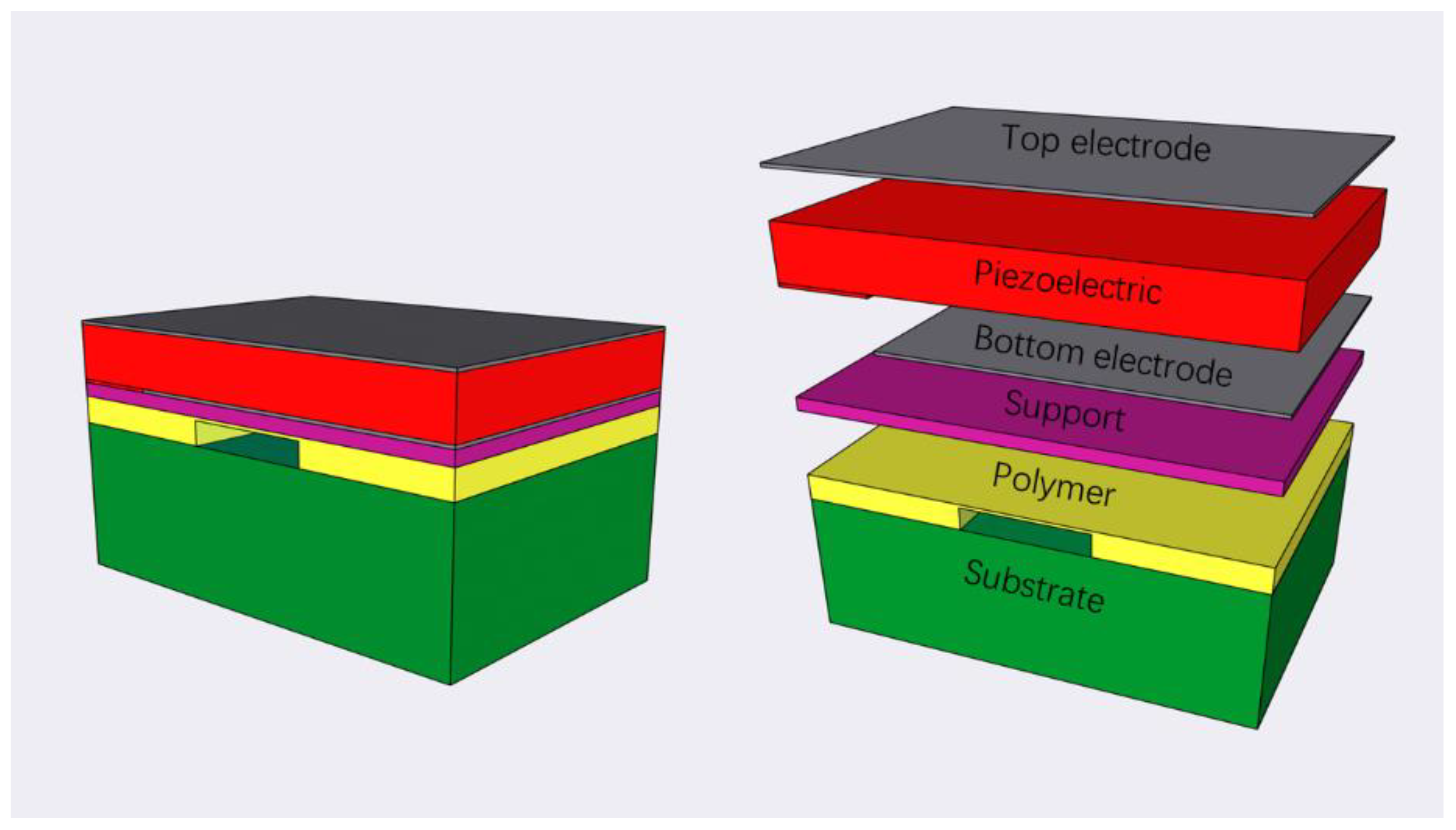 Sensors 22 07439 g001