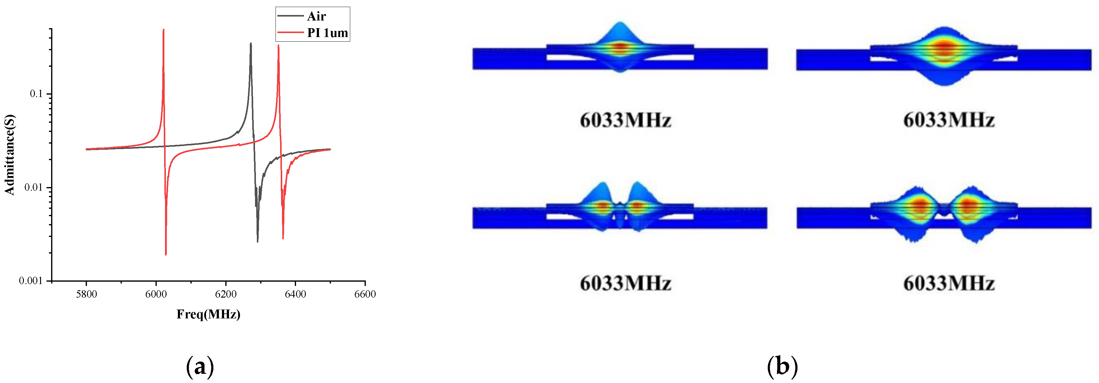 Sensors 22 07439 g003