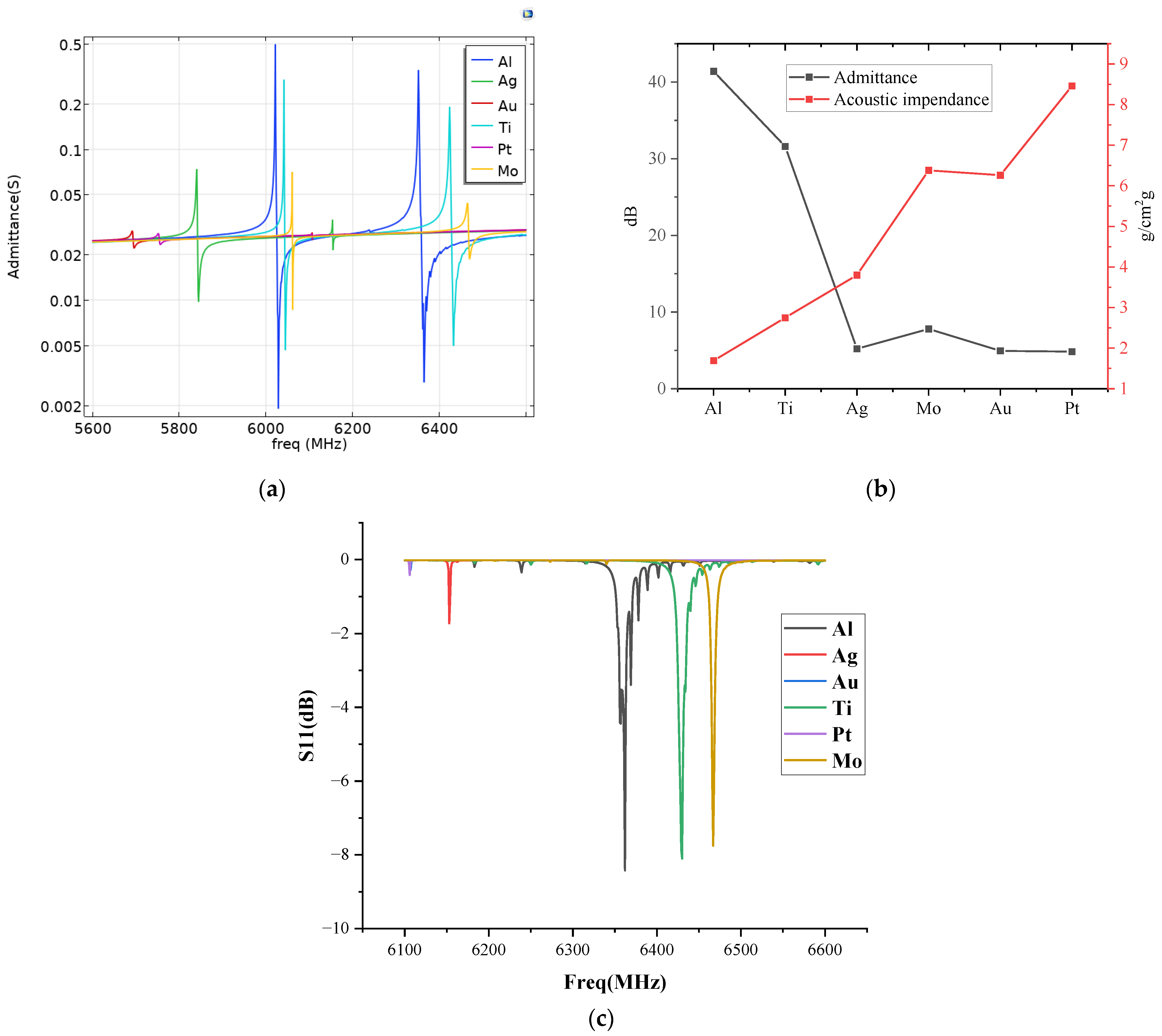 Sensors 22 07439 g004