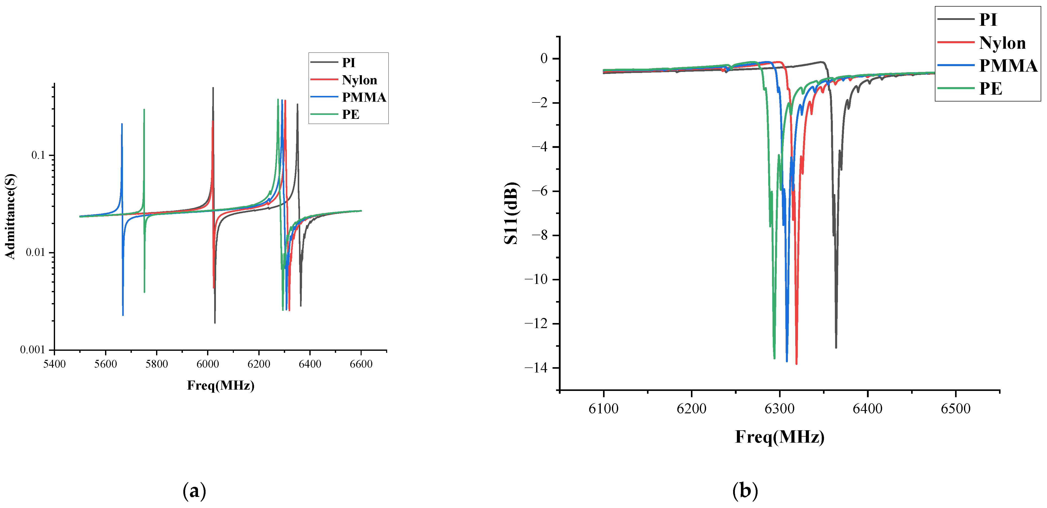 Sensors 22 07439 g005