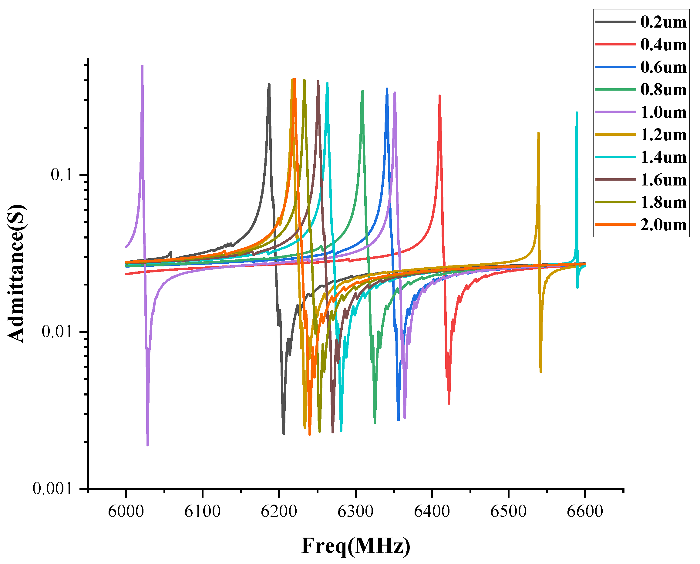 Sensors 22 07439 g006