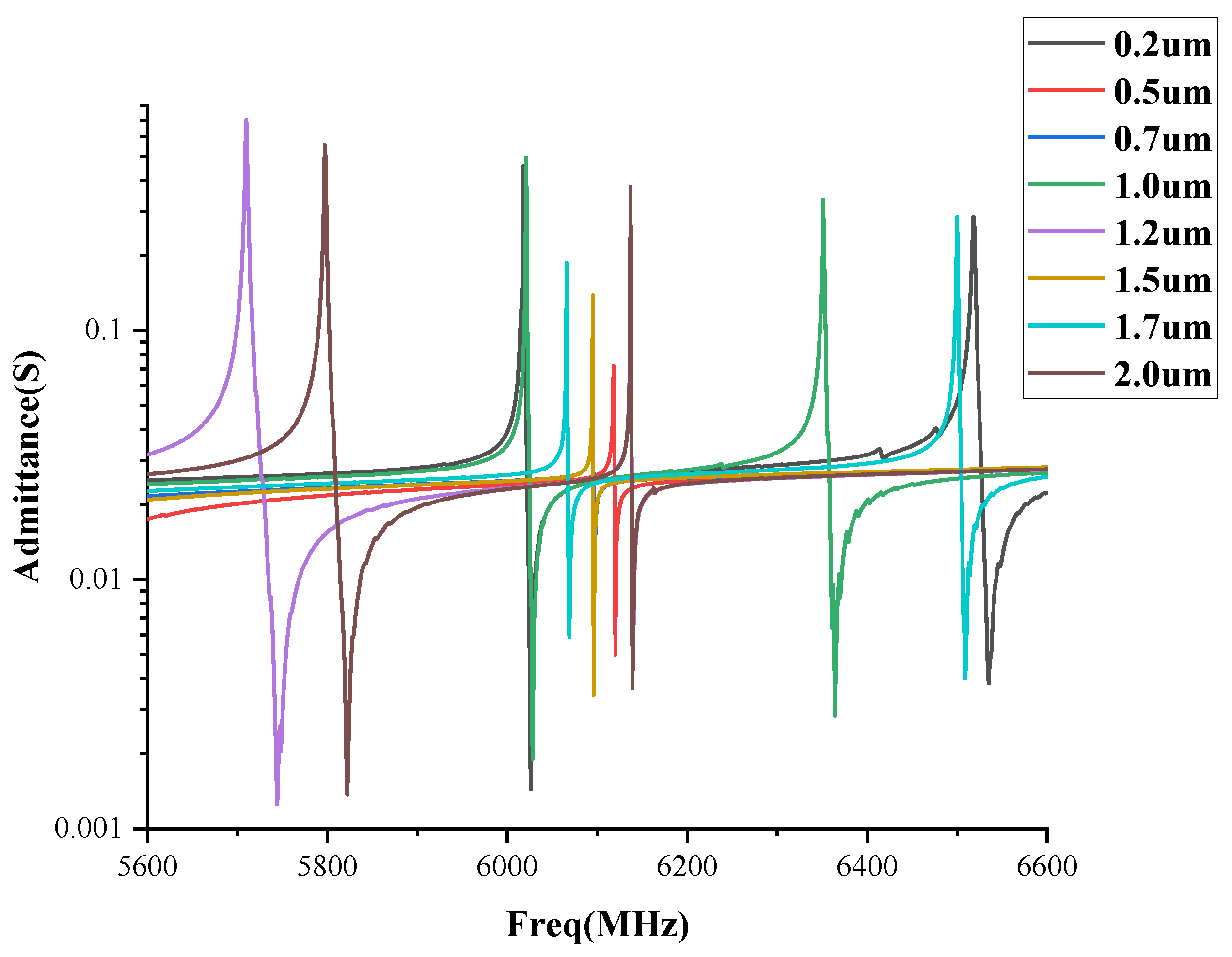 Sensors 22 07439 g007