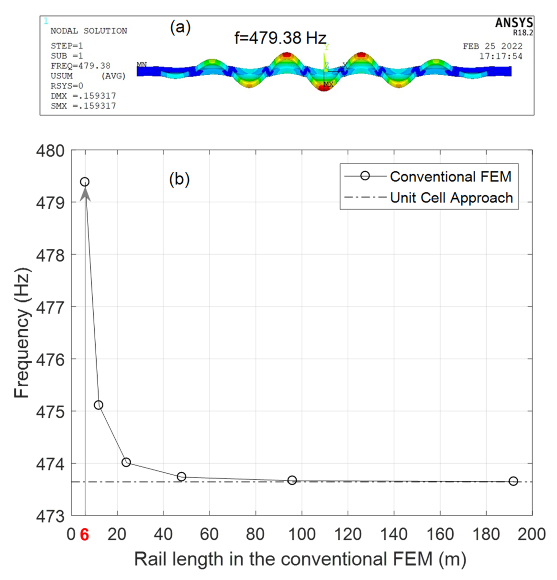 Sensors 22 07447 g003 Sensors 22 07447 g003