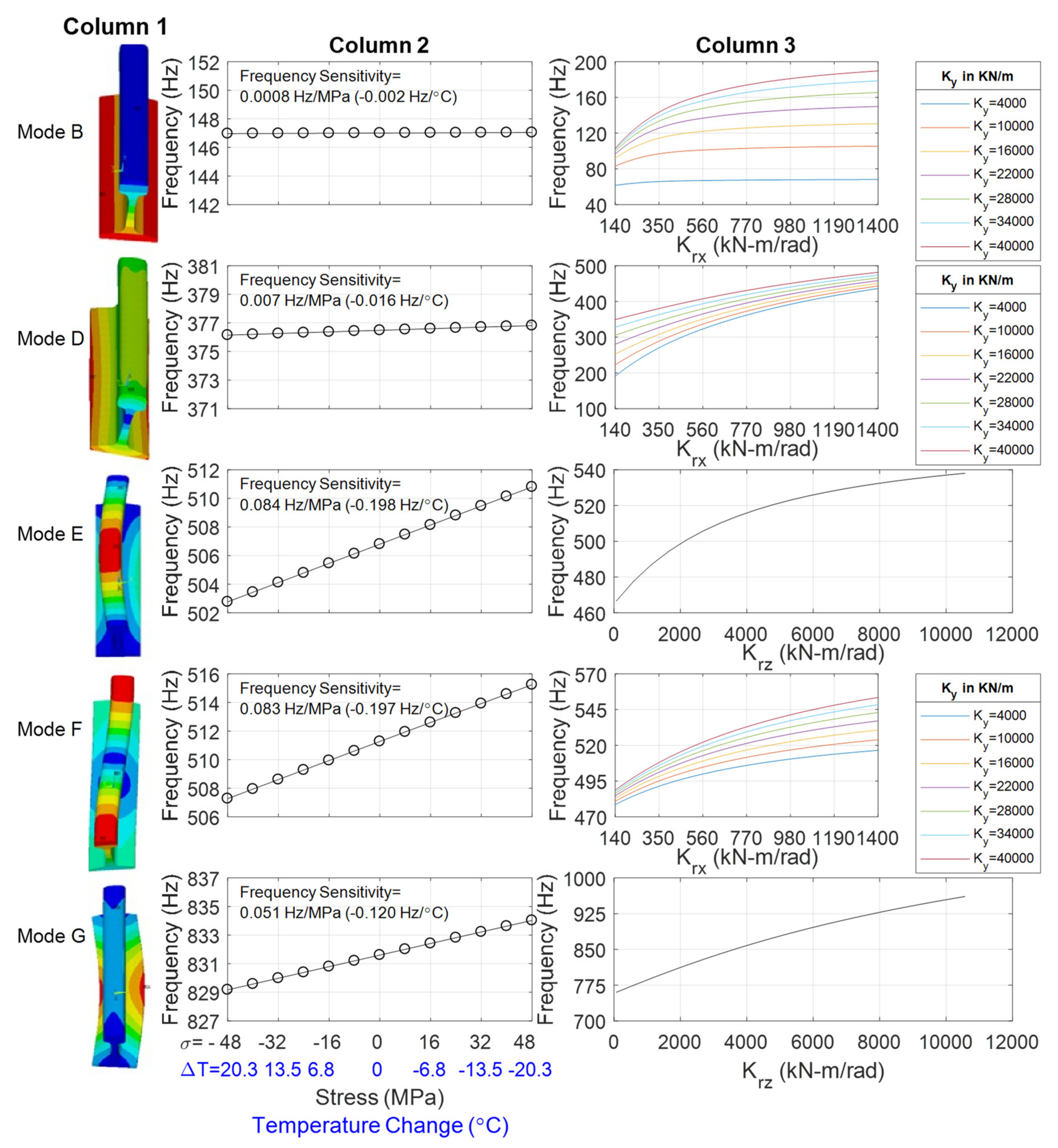 Sensors 22 07447 g004 Sensors 22 07447 g004