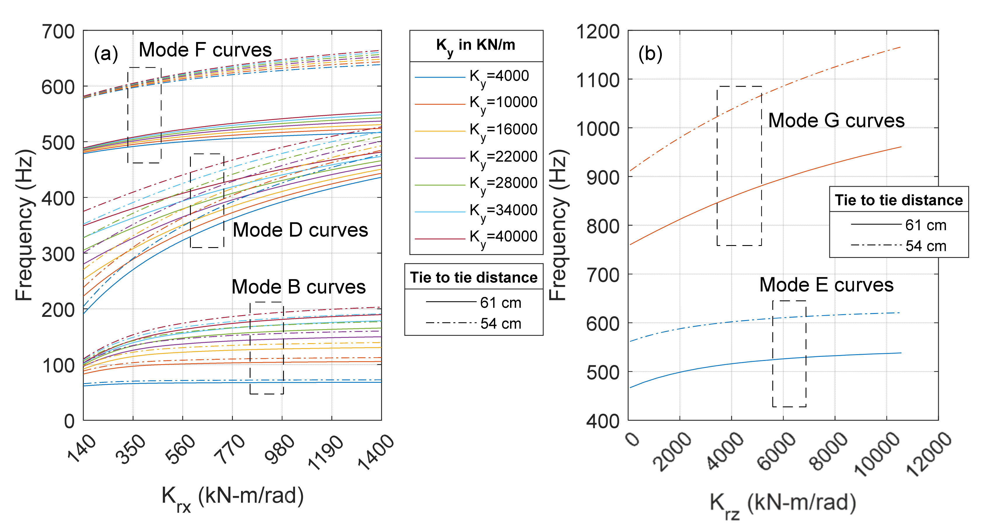 Sensors 22 07447 g006 Sensors 22 07447 g006