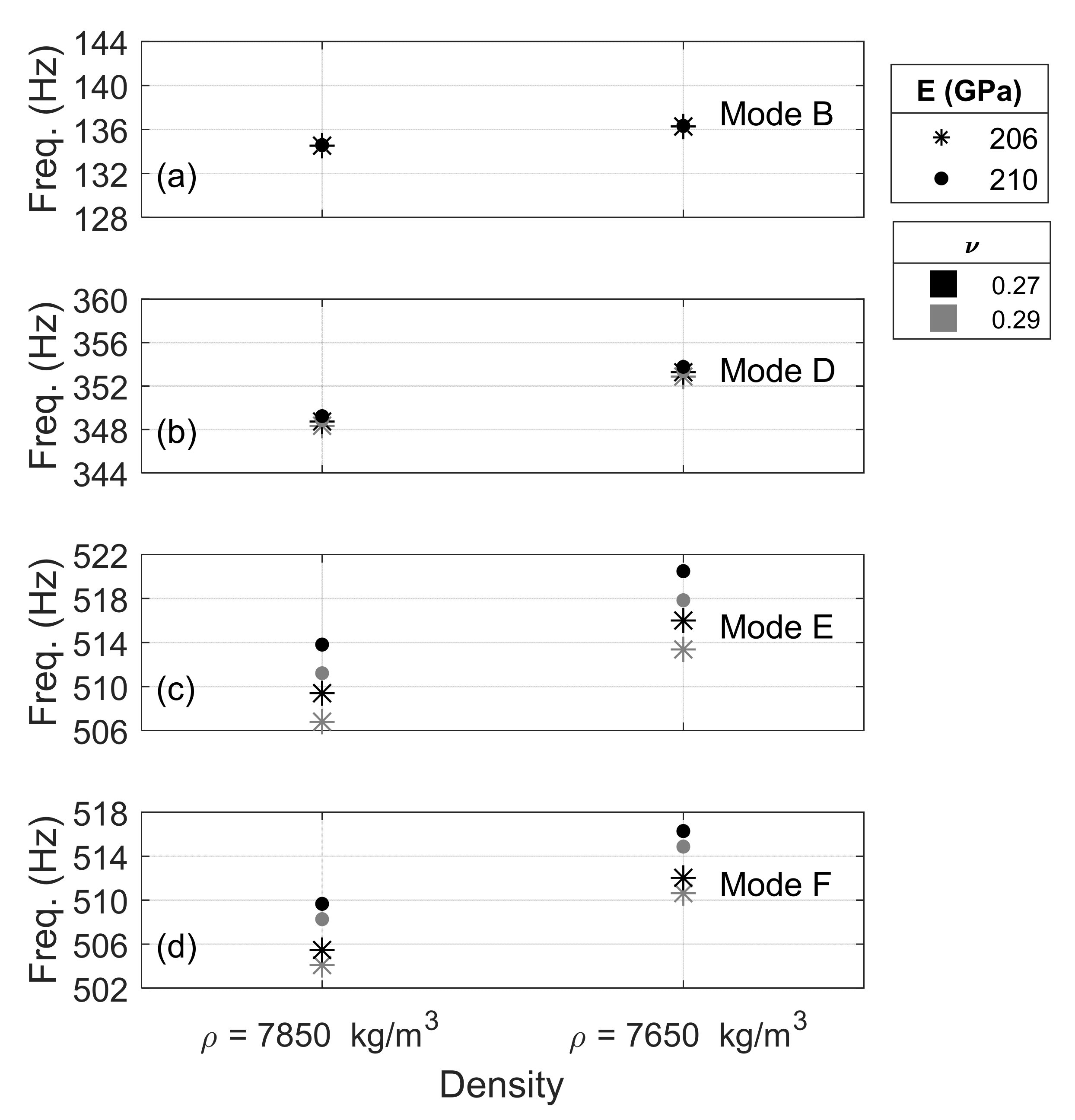Sensors 22 07447 g007 Sensors 22 07447 g007