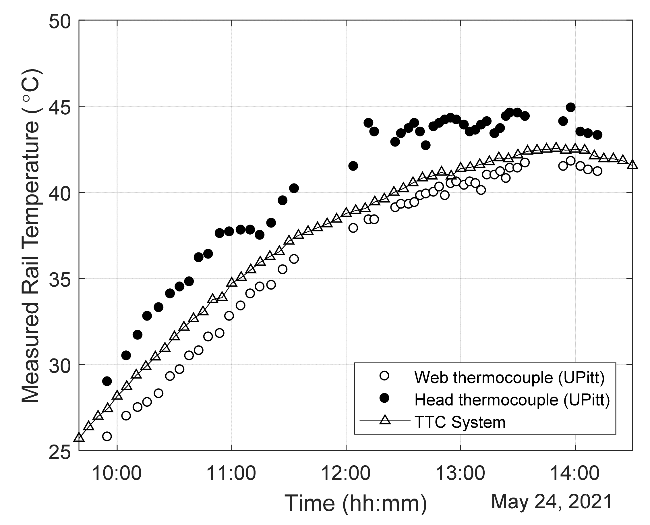 Sensors 22 07447 g009 Sensors 22 07447 g009