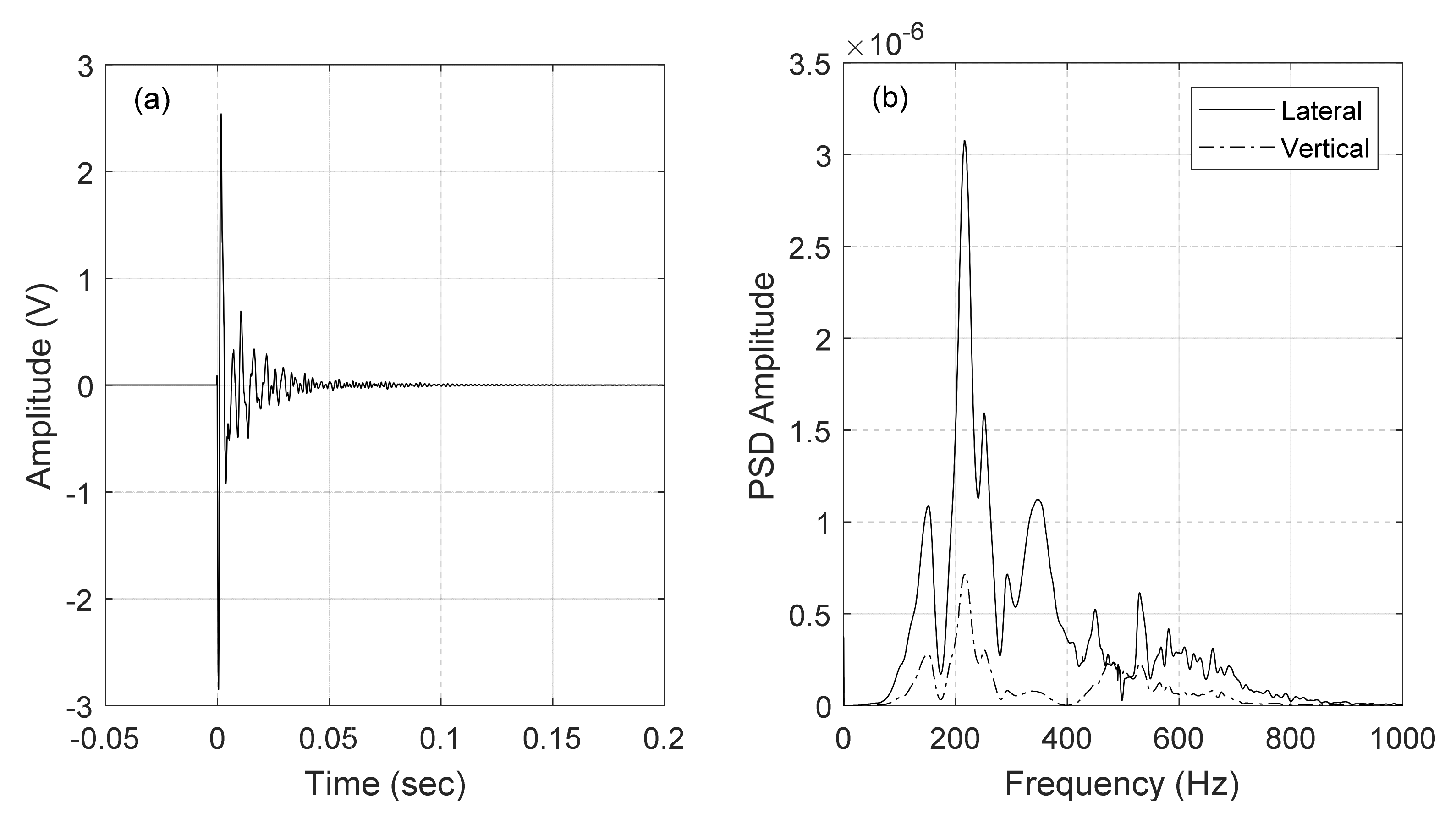 Sensors 22 07447 g010 Sensors 22 07447 g010