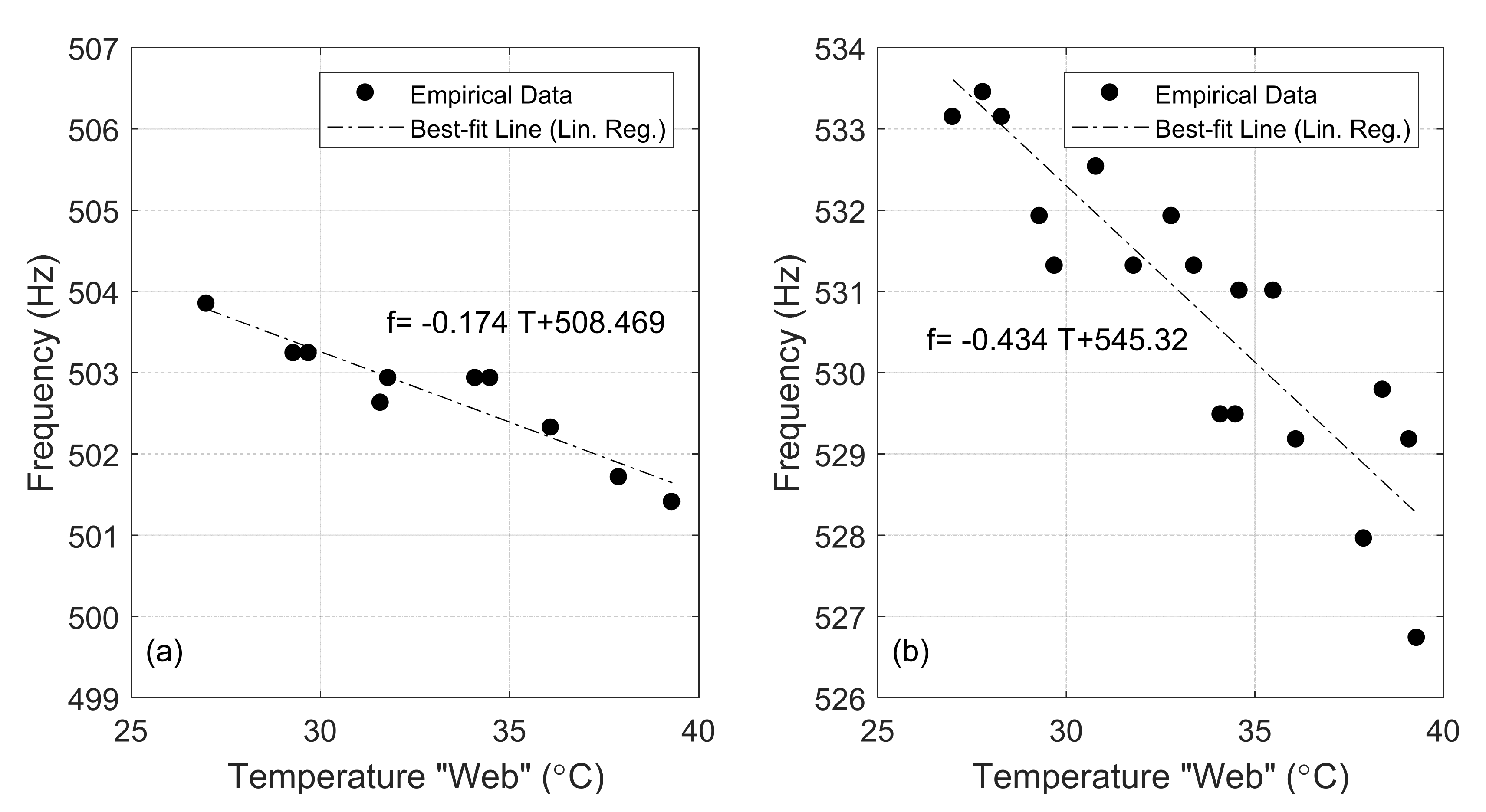 Sensors 22 07447 g011 Sensors 22 07447 g011