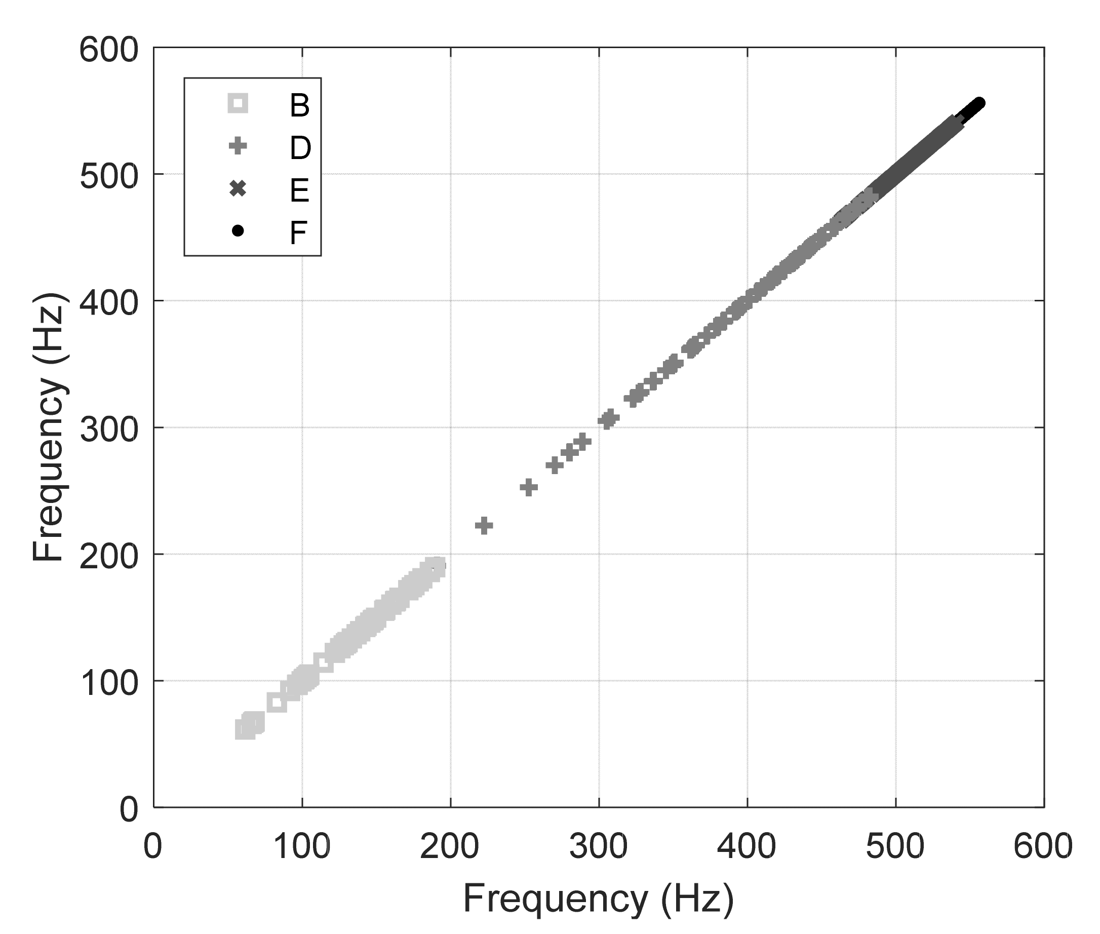 Sensors 22 07447 g013 Sensors 22 07447 g013