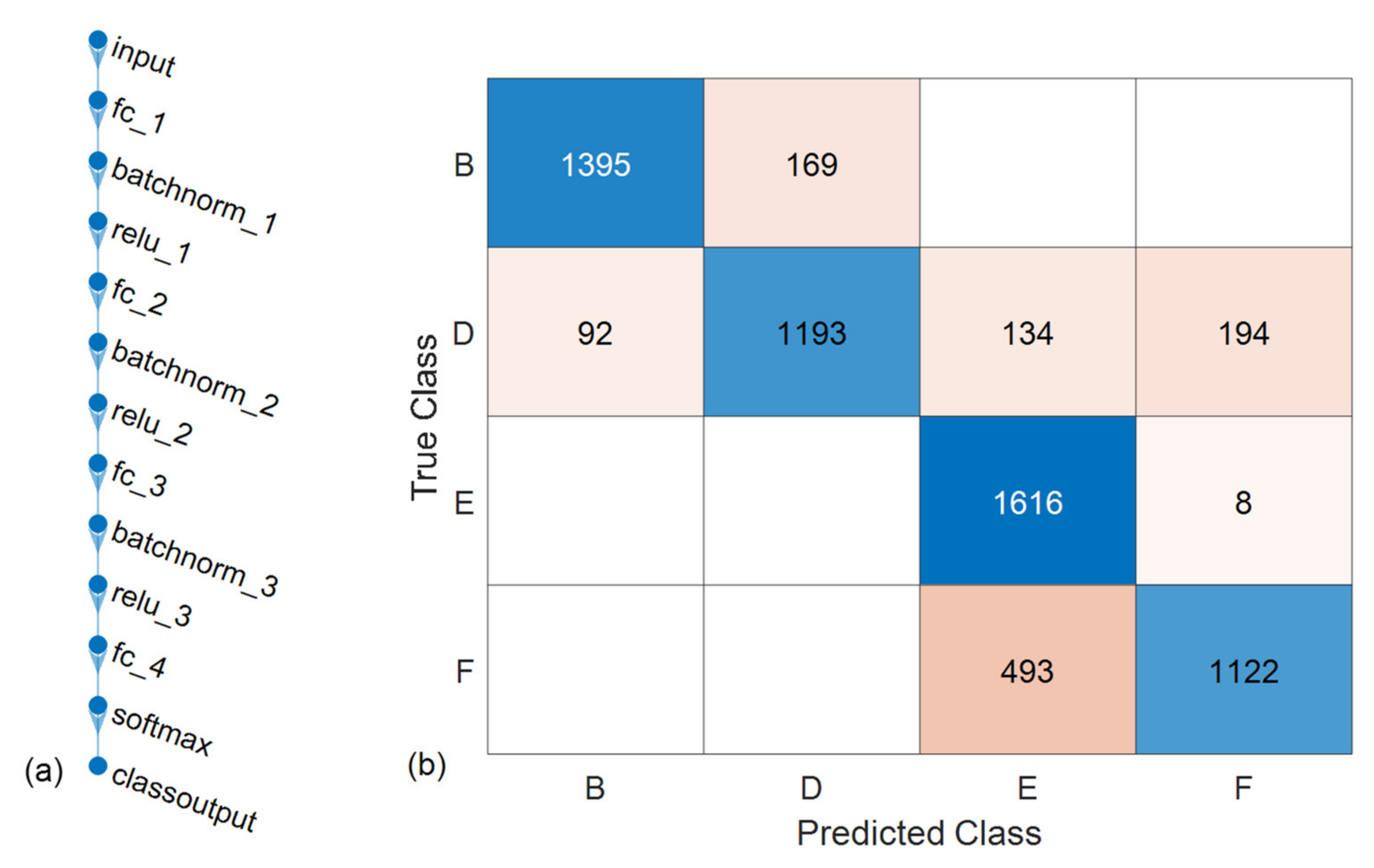 Sensors 22 07447 g014 Sensors 22 07447 g014
