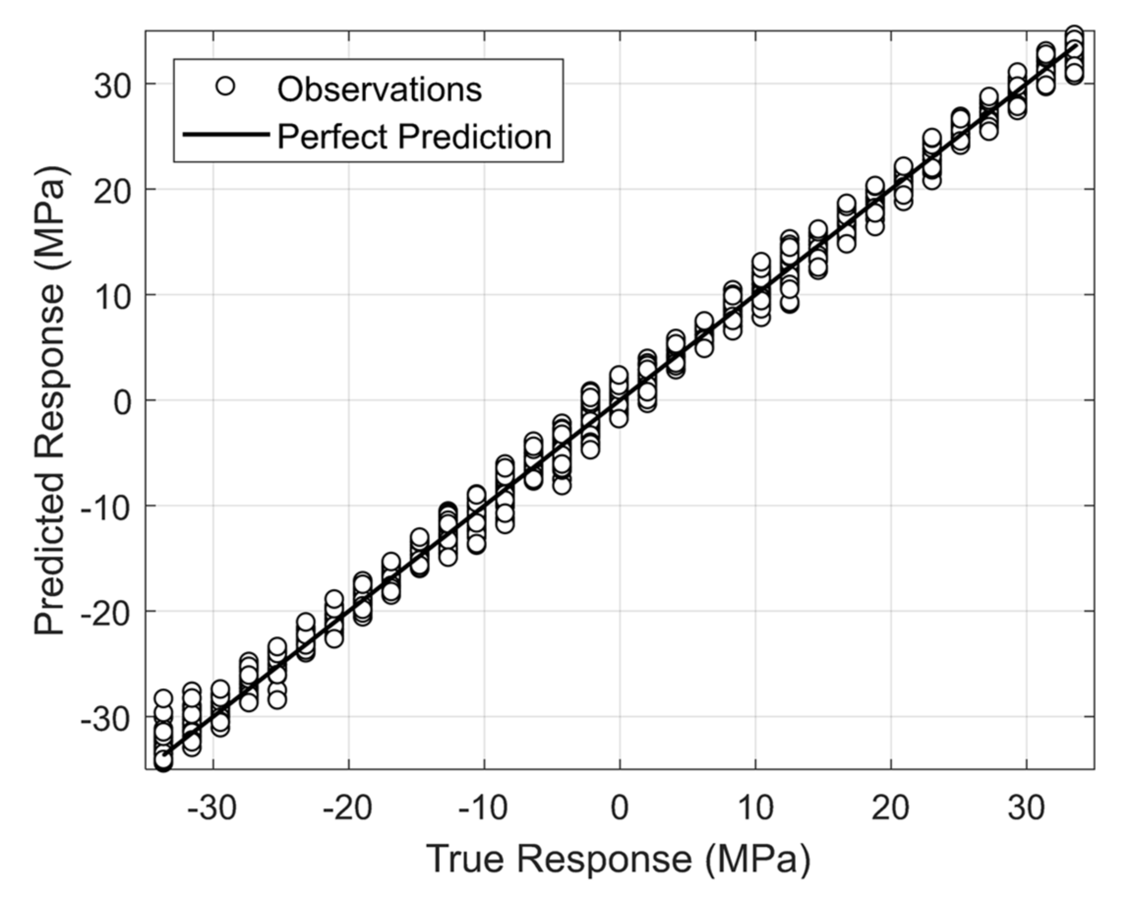 Sensors 22 07447 g015 Sensors 22 07447 g015