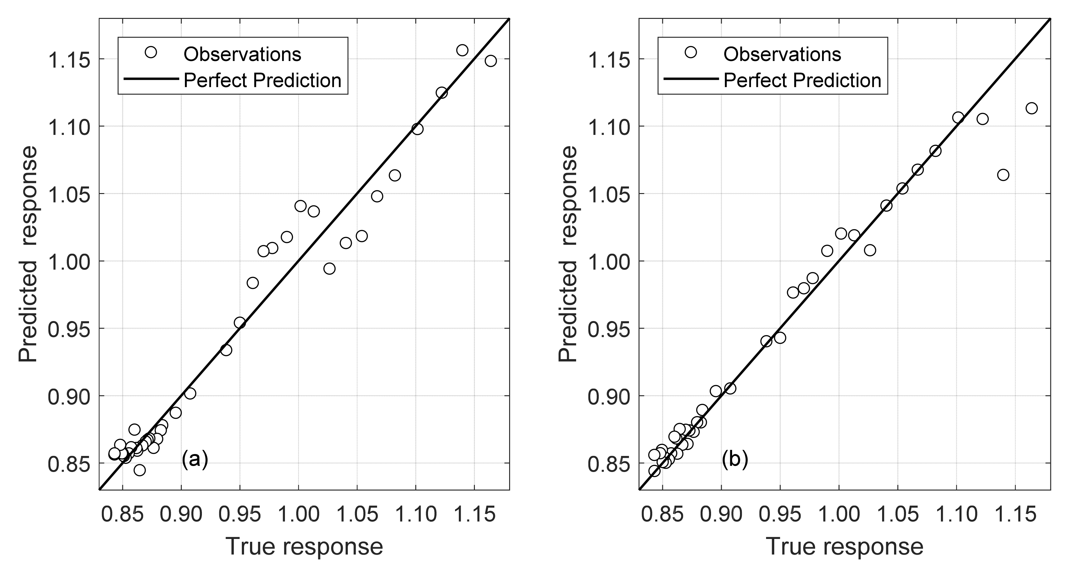 Sensors 22 07447 g016 Sensors 22 07447 g016