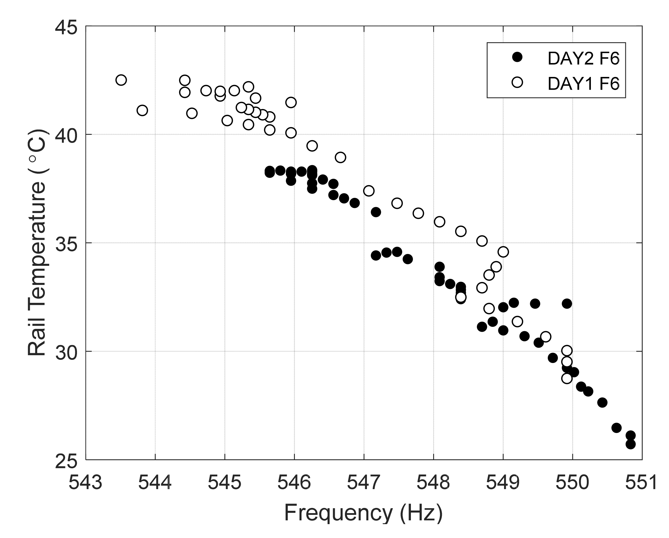 Sensors 22 07447 g017 Sensors 22 07447 g017