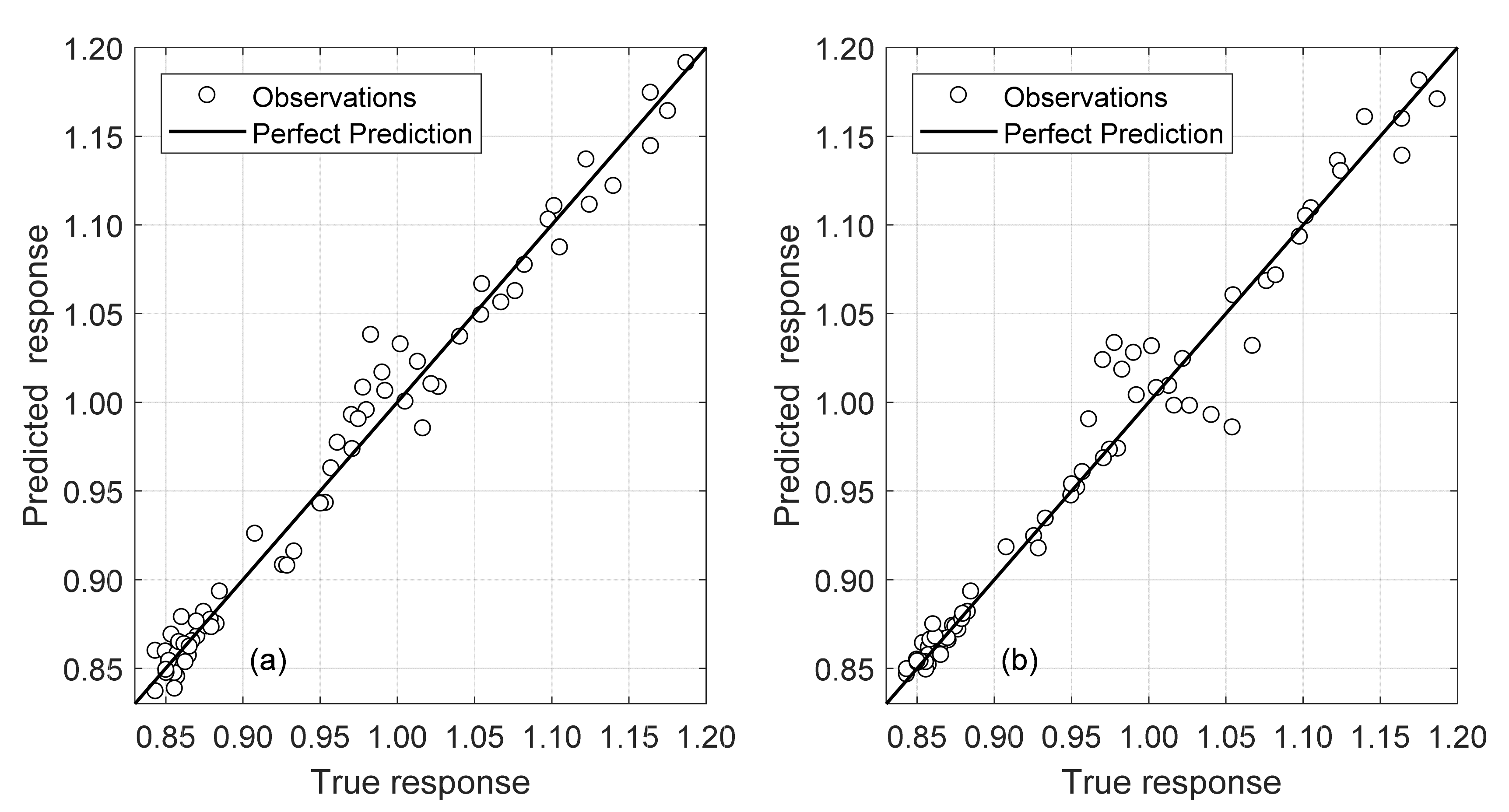 Sensors 22 07447 g018 Sensors 22 07447 g018